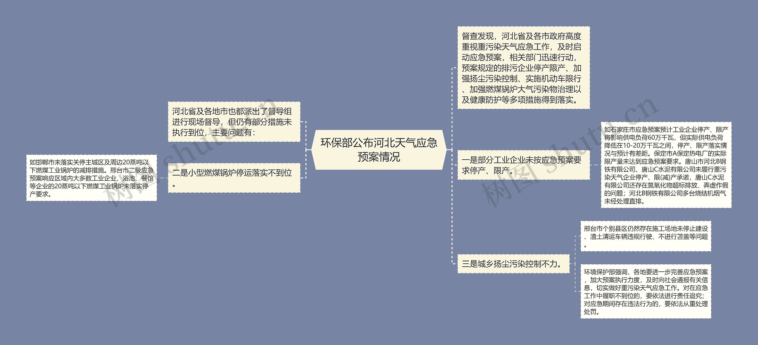 环保部公布河北天气应急预案情况