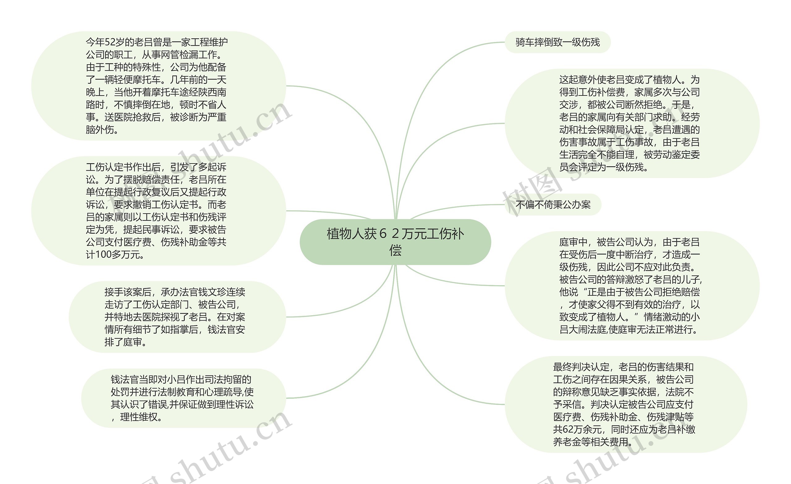 植物人获６２万元工伤补偿