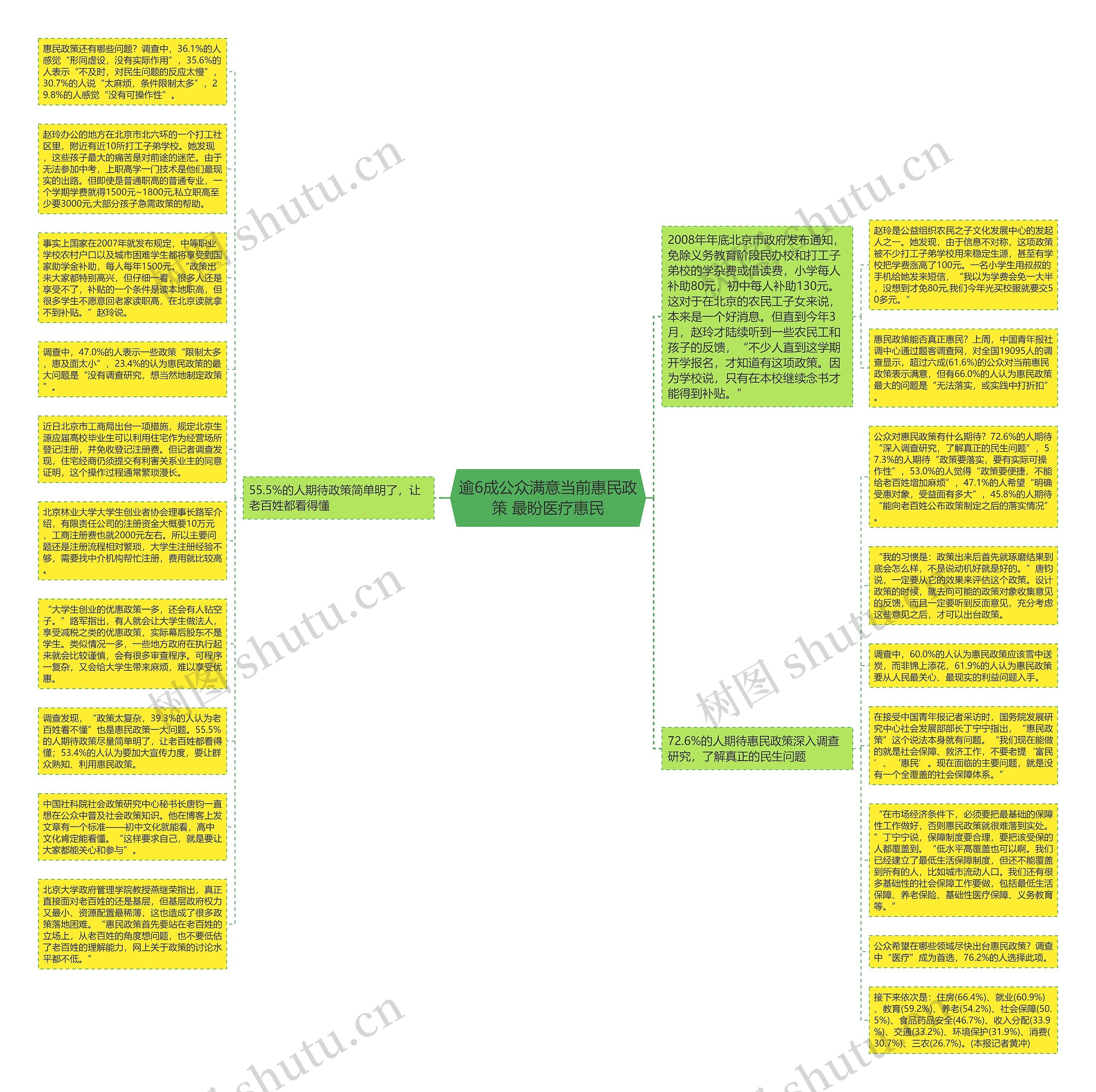 逾6成公众满意当前惠民政策 最盼医疗惠民思维导图