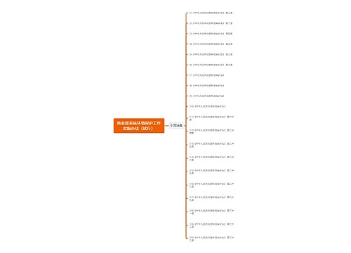 商业部系统环境保护工作实施办法（试行）