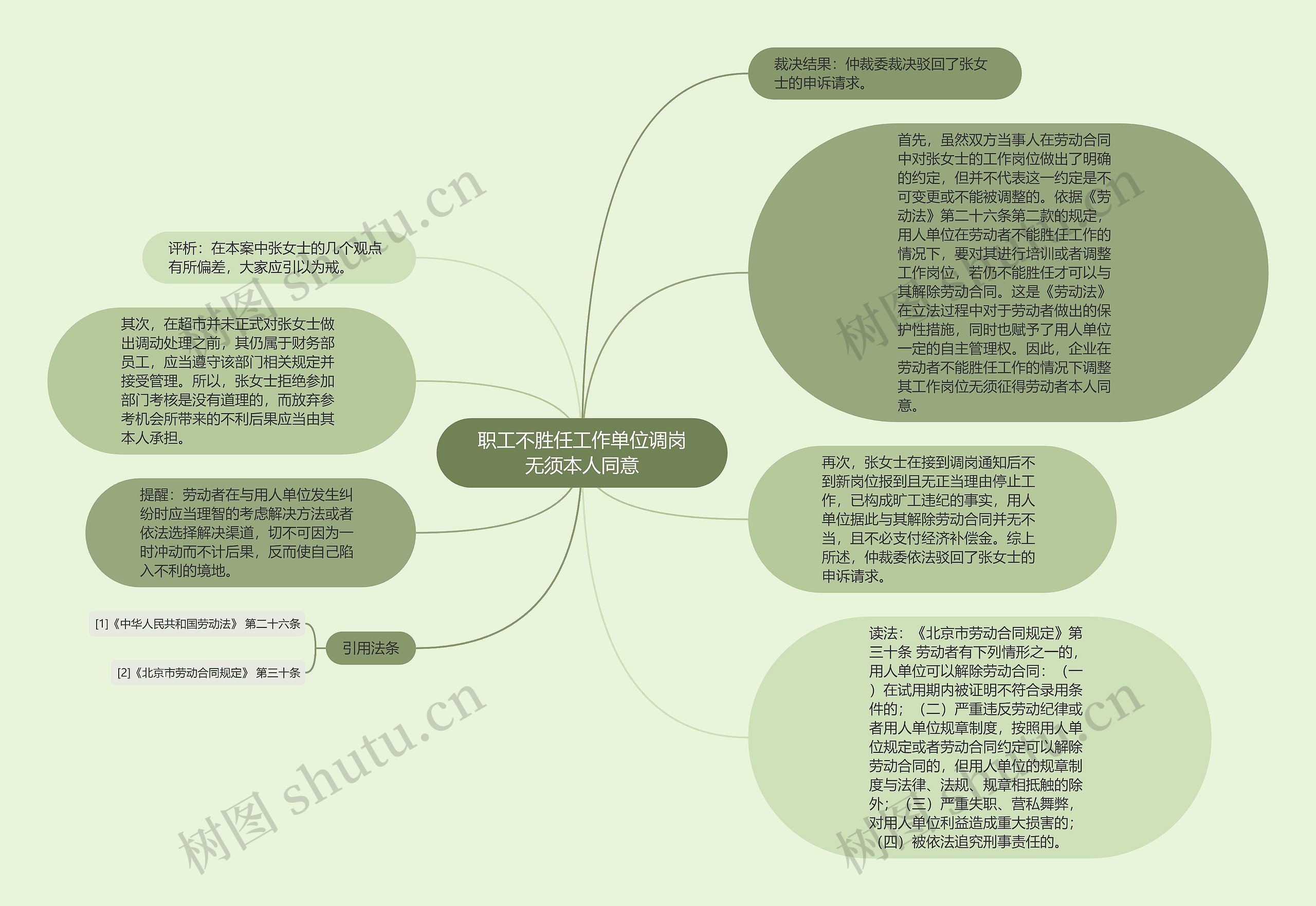 职工不胜任工作单位调岗无须本人同意