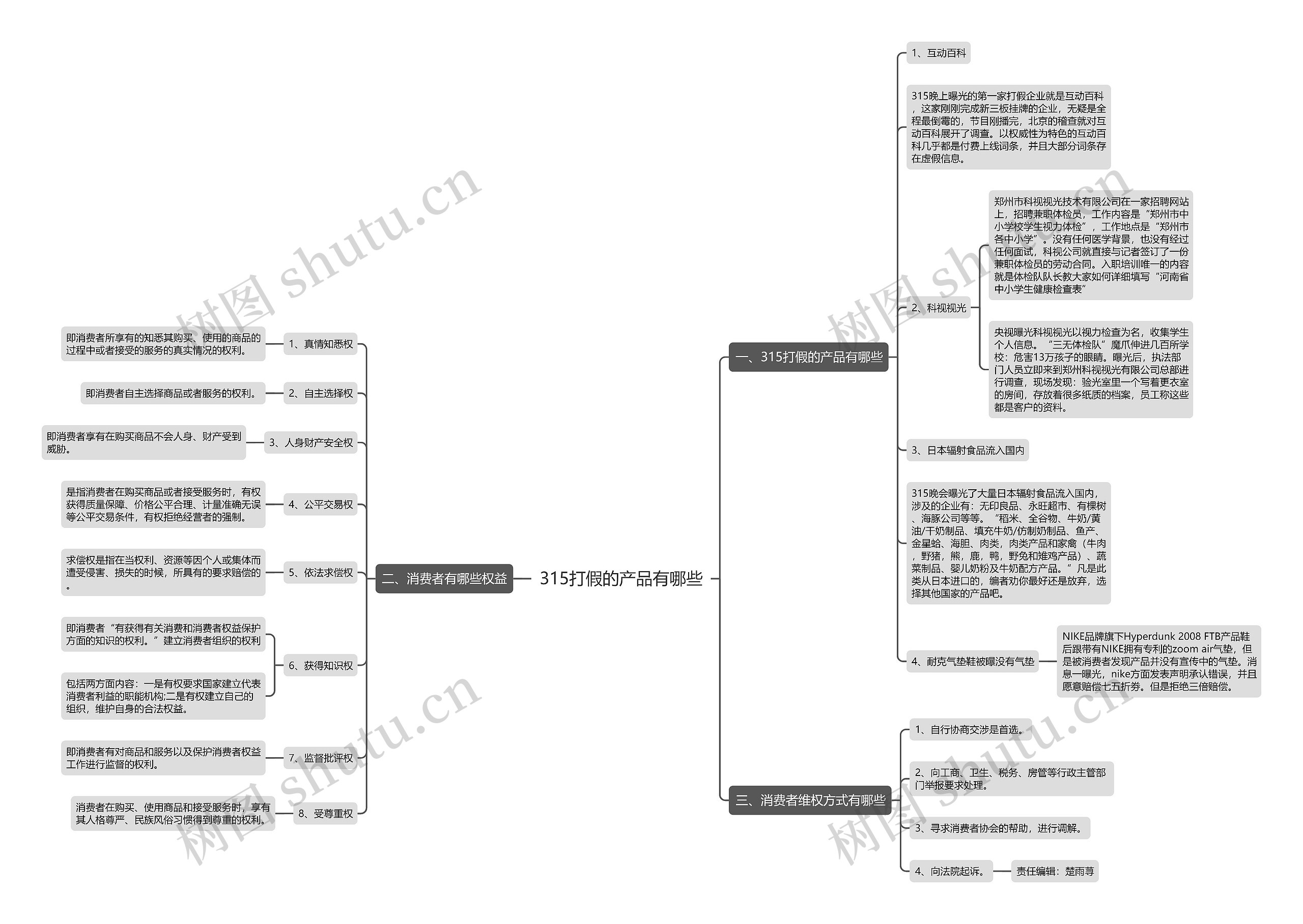 315打假的产品有哪些 315打假的产品有哪些