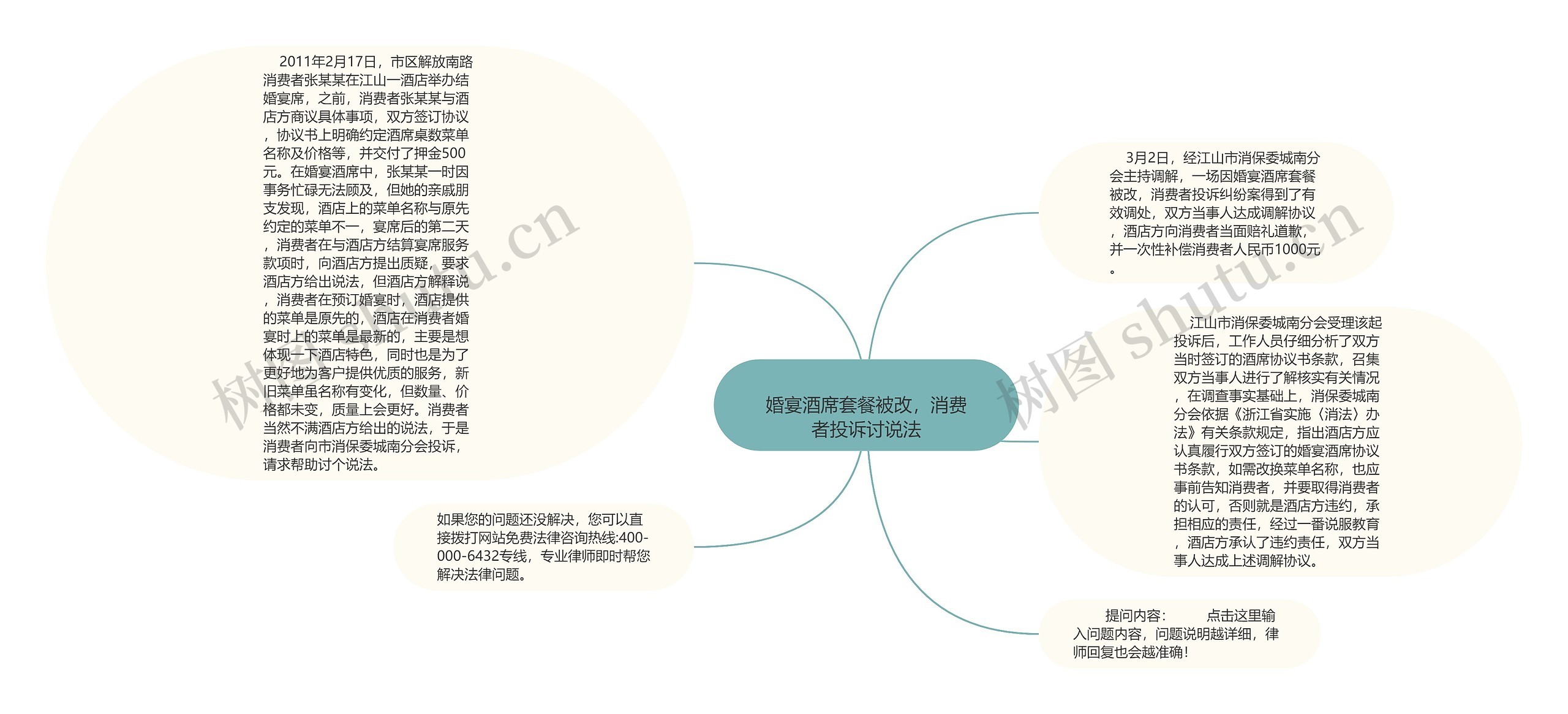 
婚宴酒席套餐被改，消费者投诉讨说法
