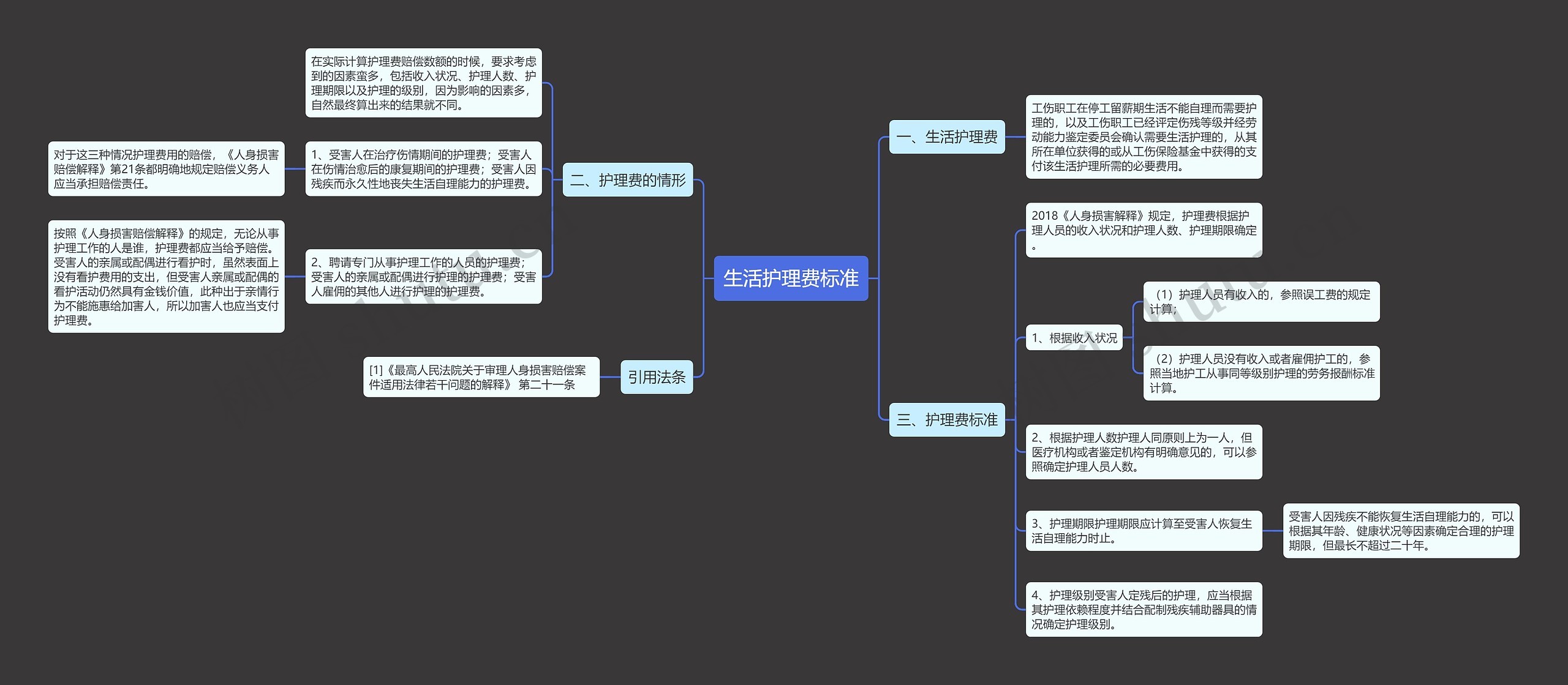 生活护理费标准