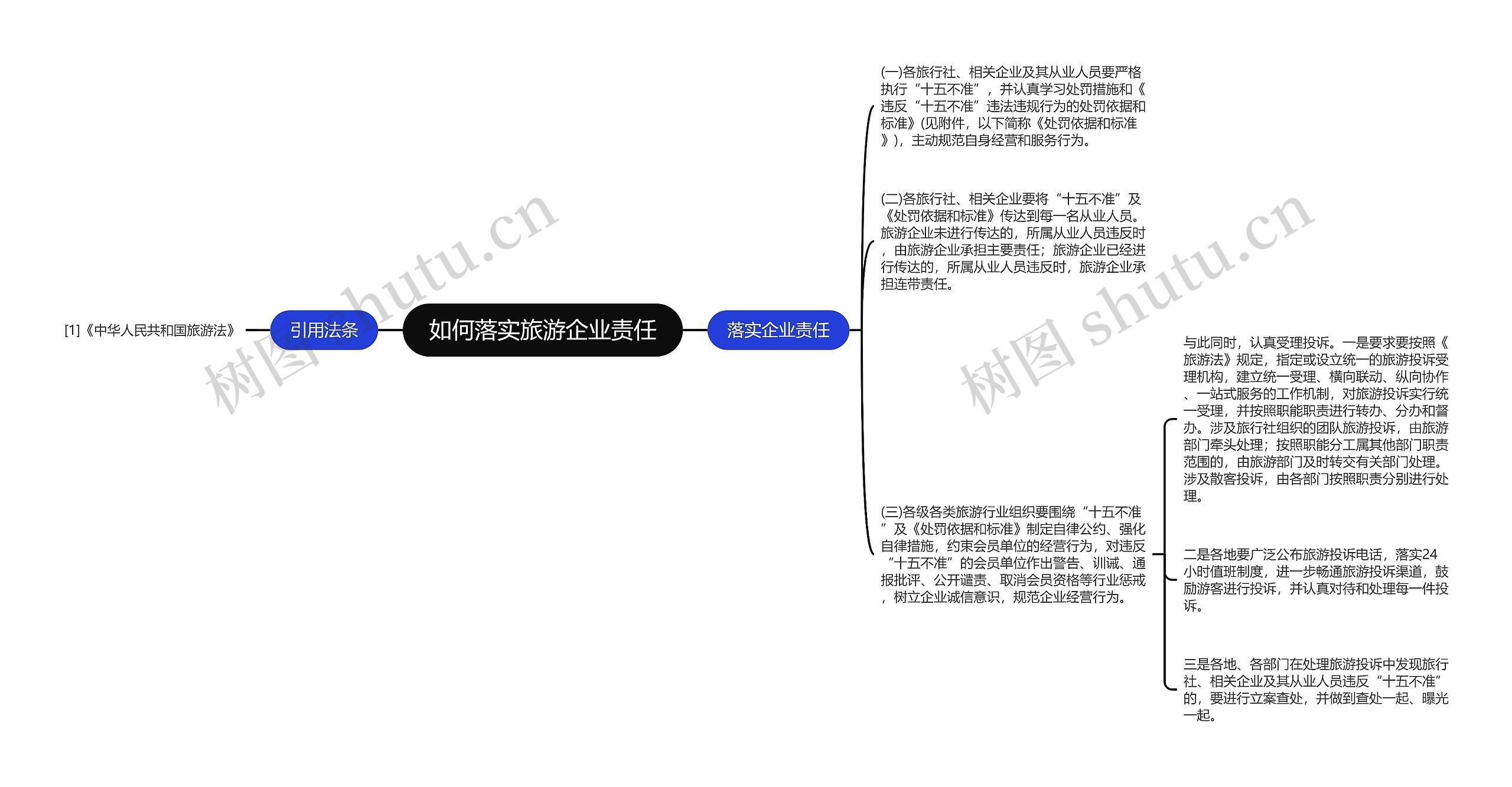 如何落实旅游企业责任