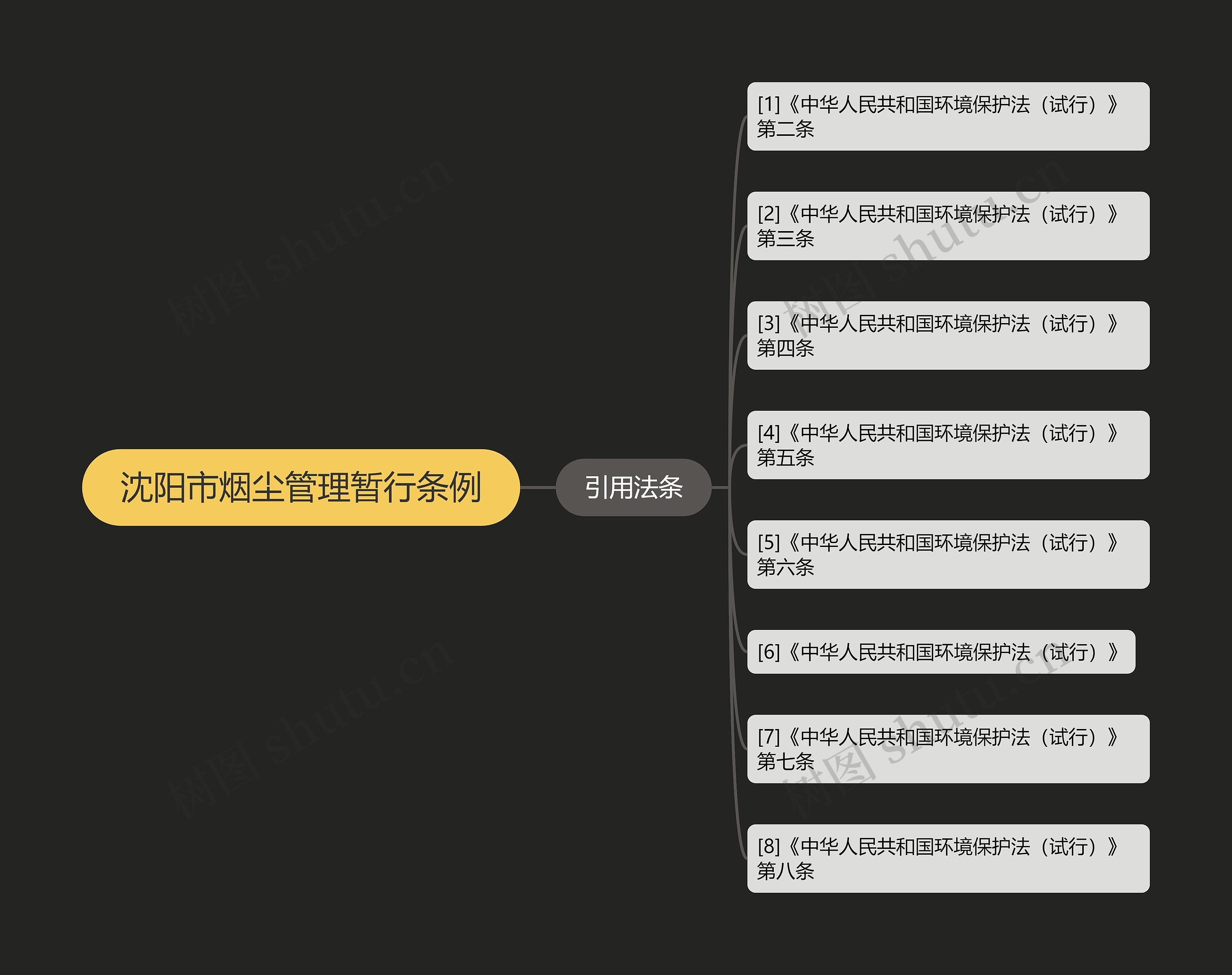 沈阳市烟尘管理暂行条例 沈阳市烟尘管理暂行条例