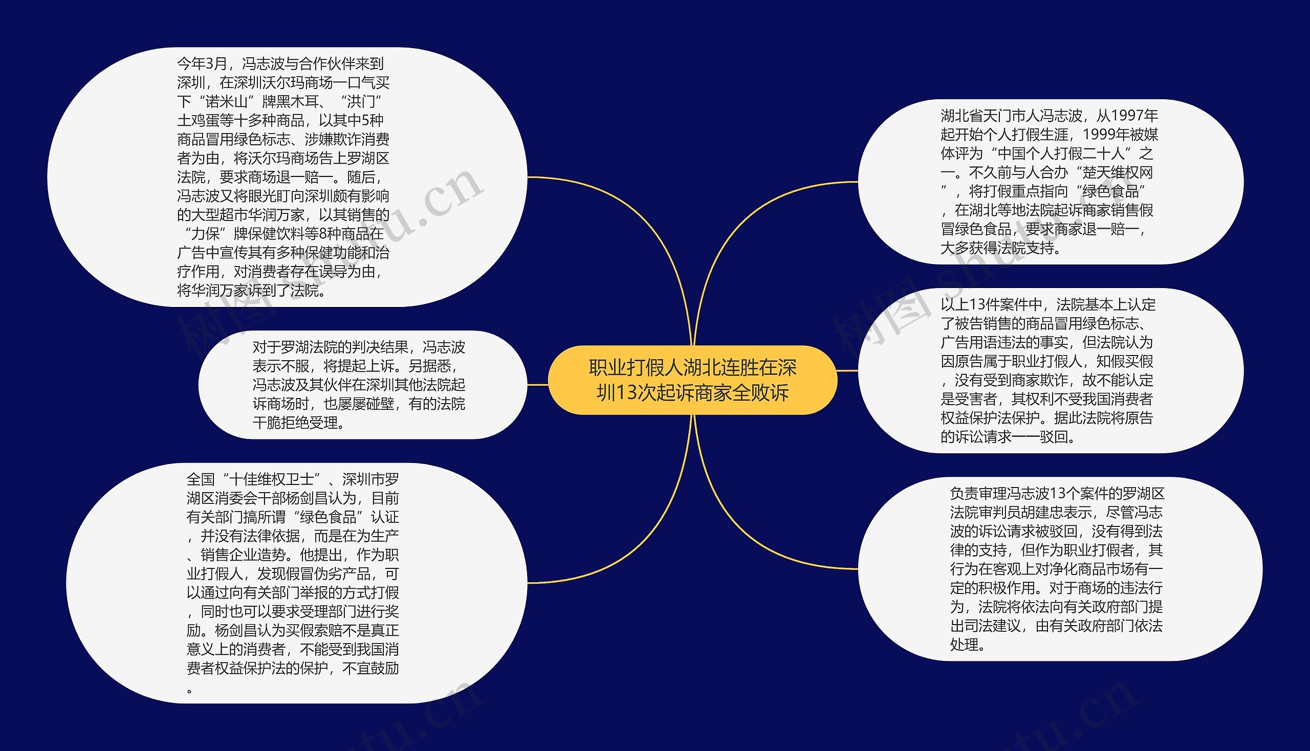 职业打假人湖北连胜在深圳13次起诉商家全败诉