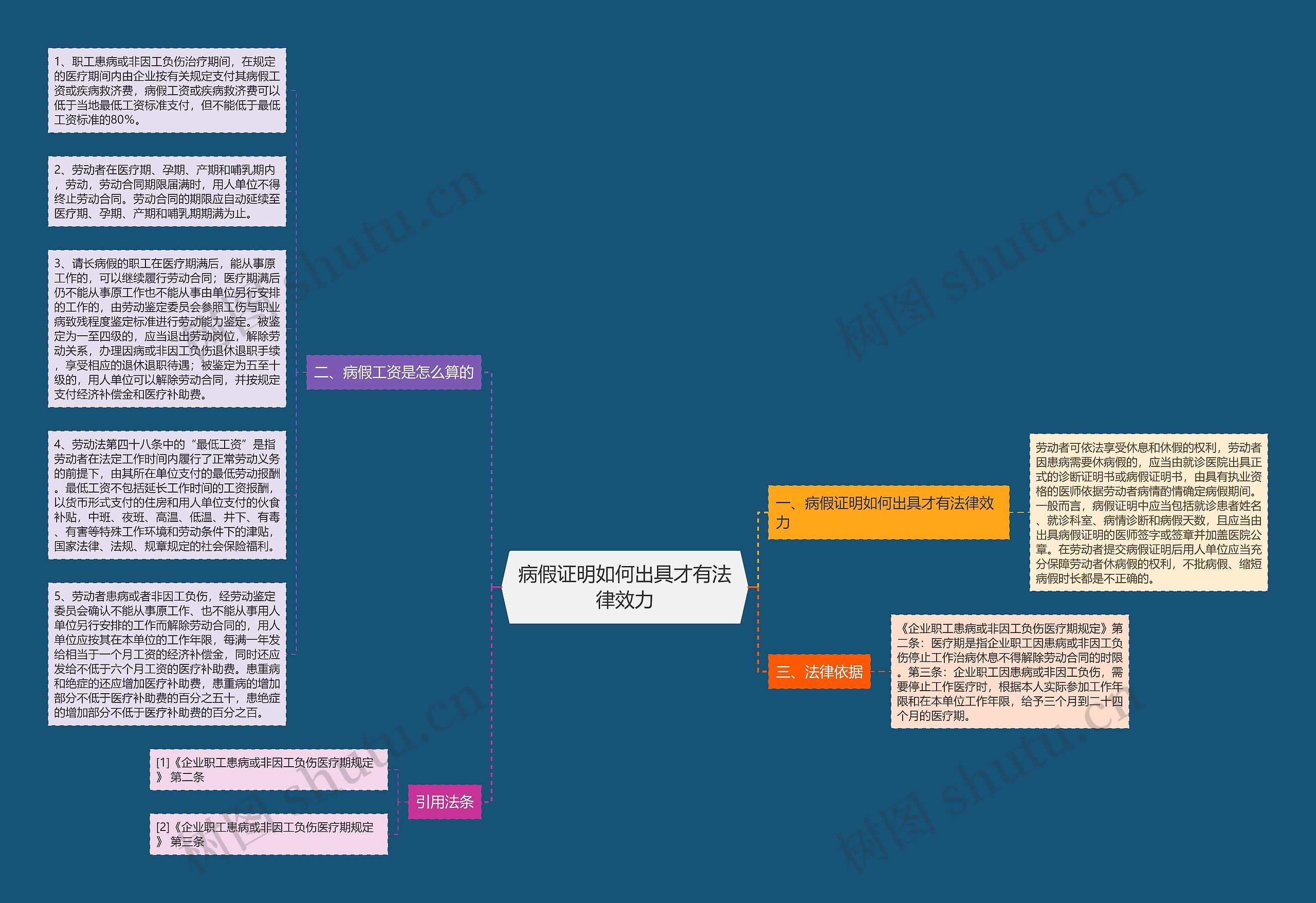 病假证明如何出具才有法律效力