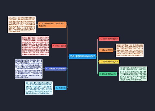 消费纠纷调剂原则和方法
