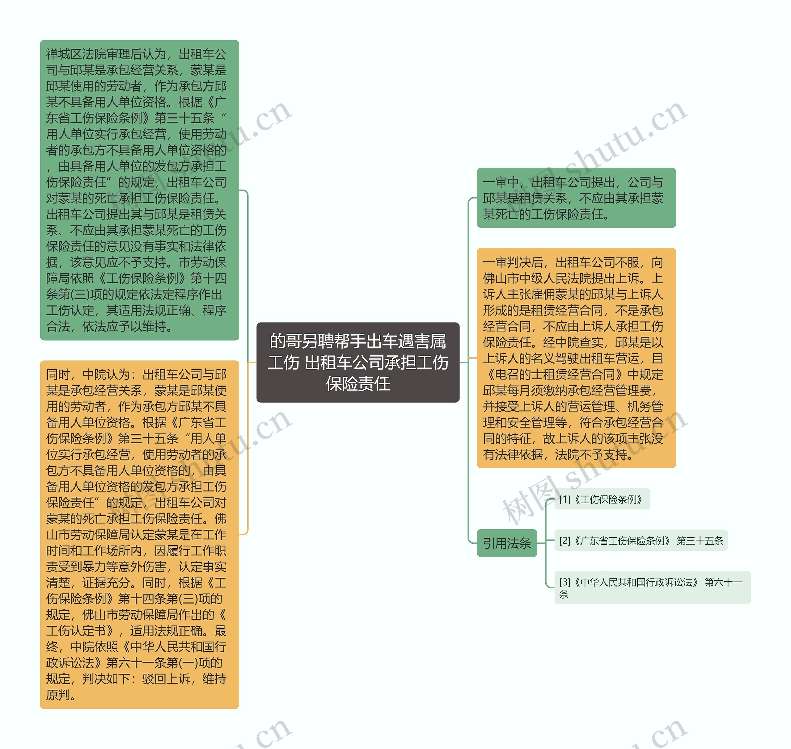 的哥另聘帮手出车遇害属工伤 出租车公司承担工伤保险责任思维导图