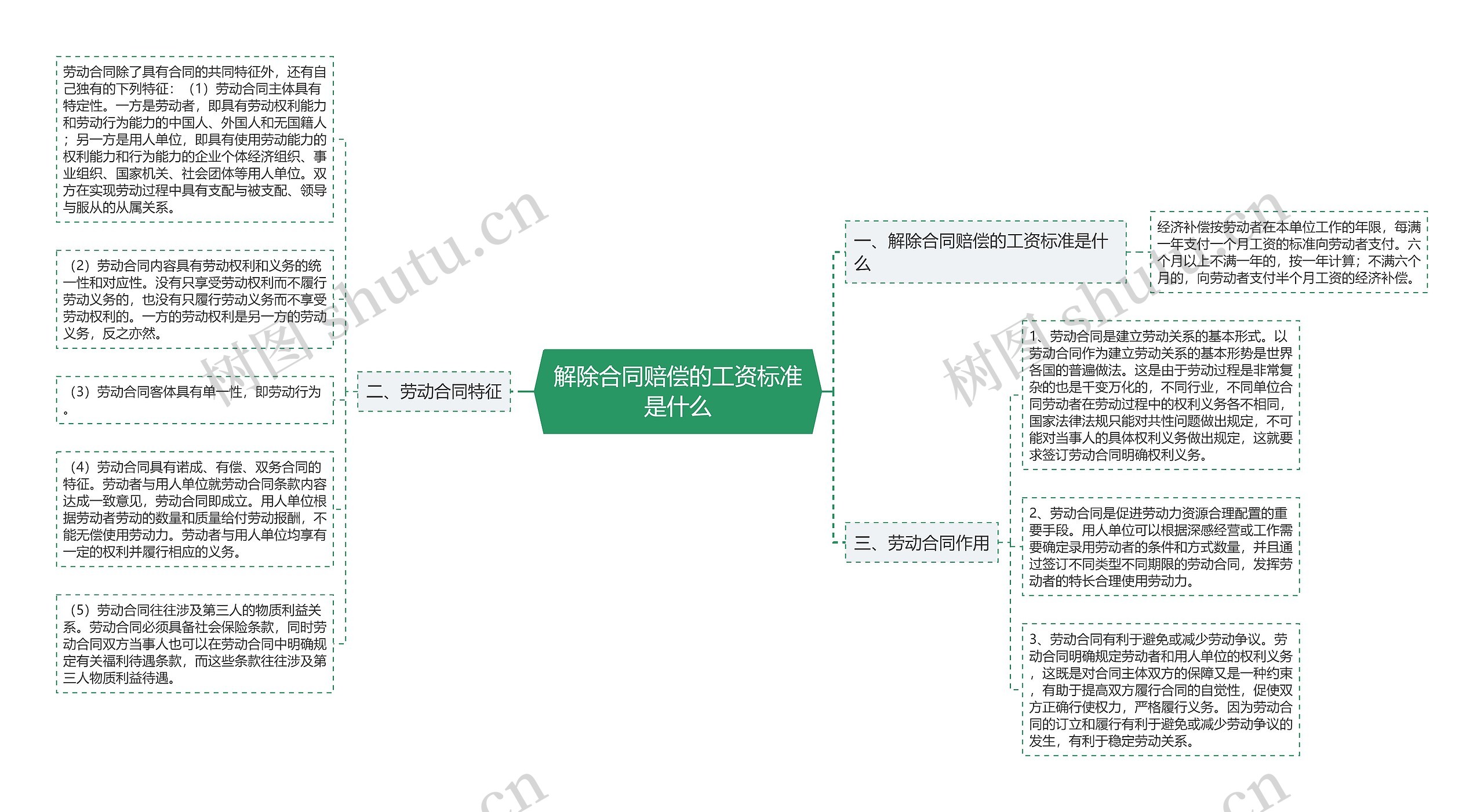 解除合同赔偿的工资标准是什么