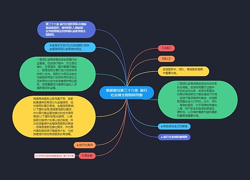 新旅游法第三十六条  旅行社安排全程陪同导游