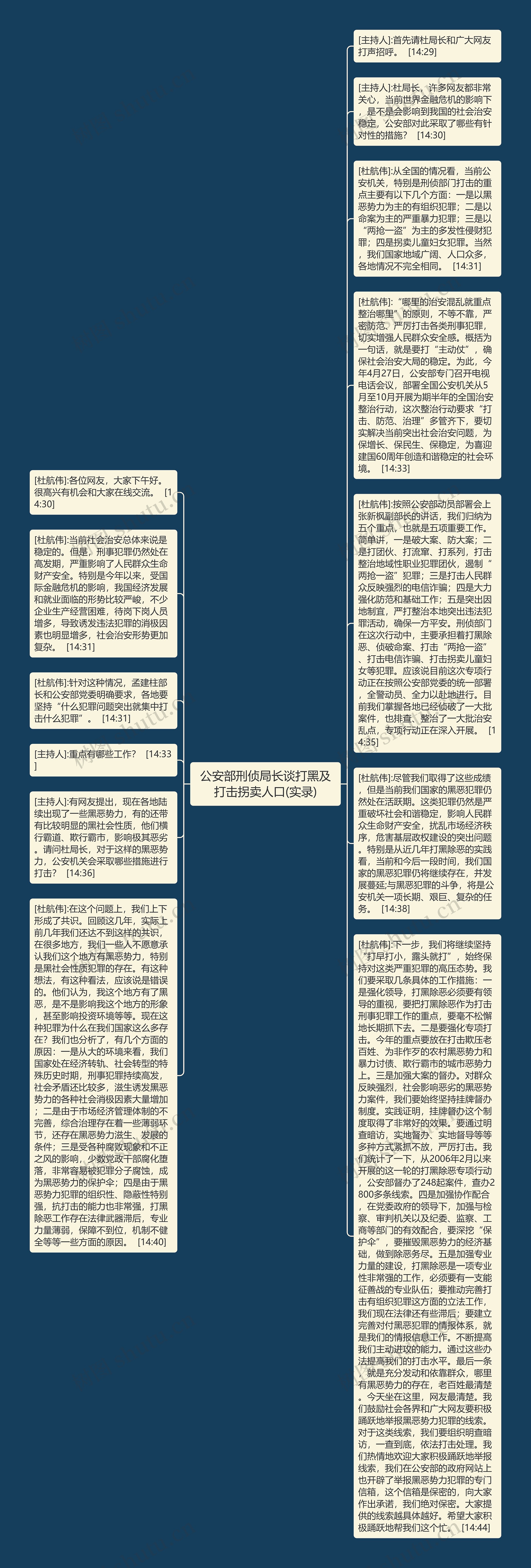 公安部刑侦局长谈打黑及打击拐卖人口(实录)思维导图