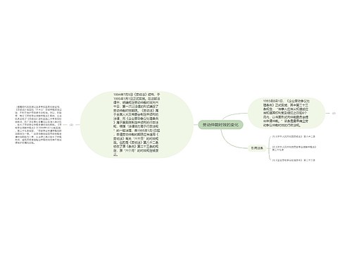 劳动仲裁时效的变化