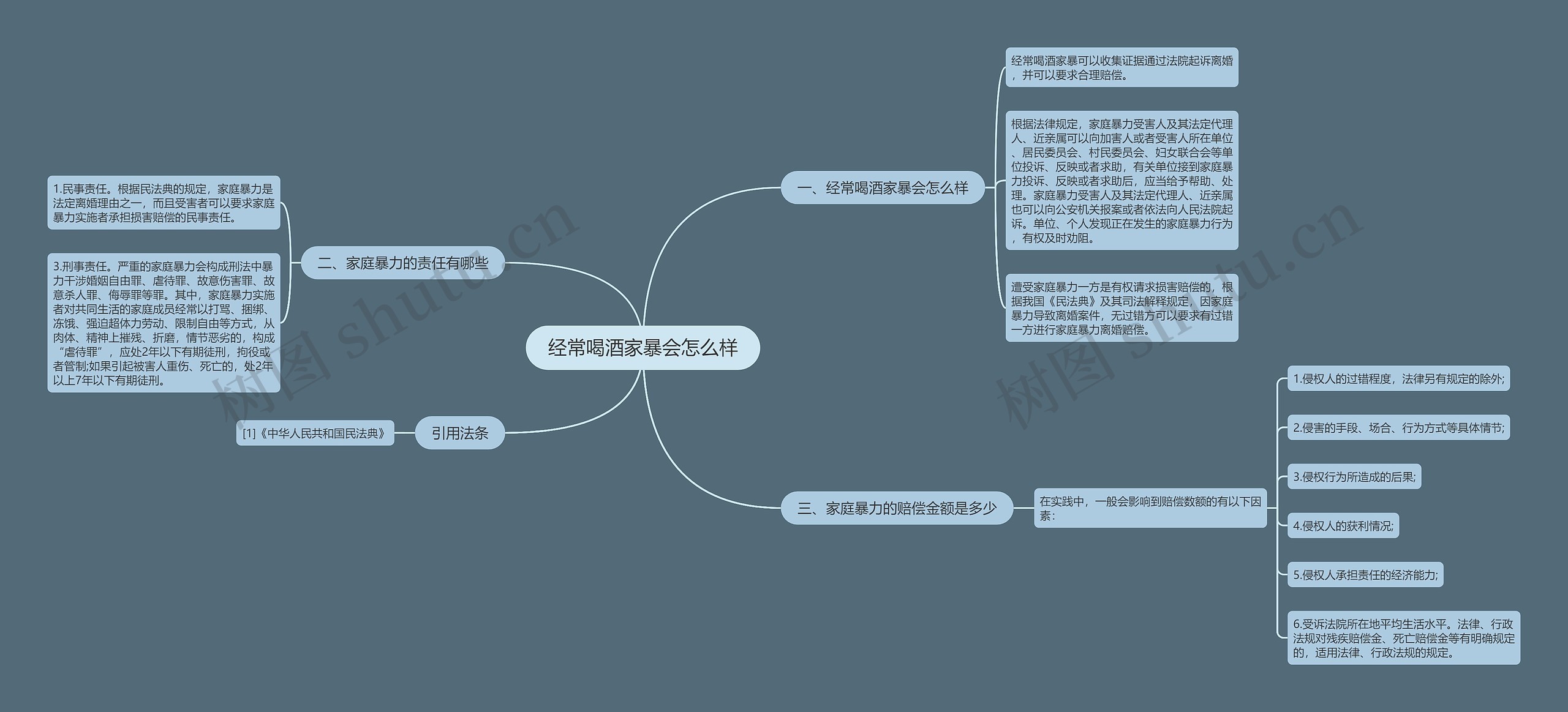 经常喝酒家暴会怎么样思维导图