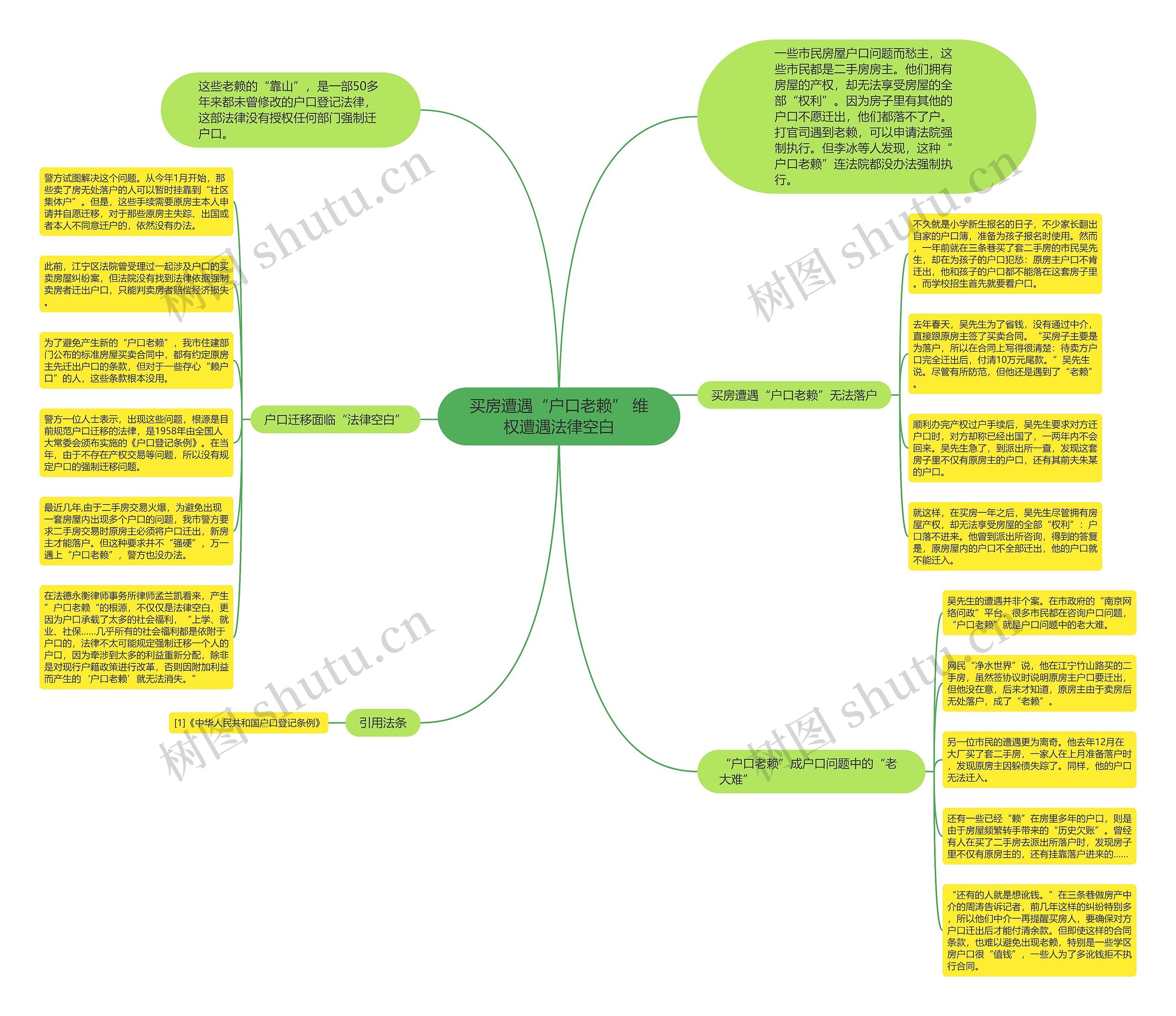 买房遭遇“户口老赖” 维权遭遇法律空白思维导图