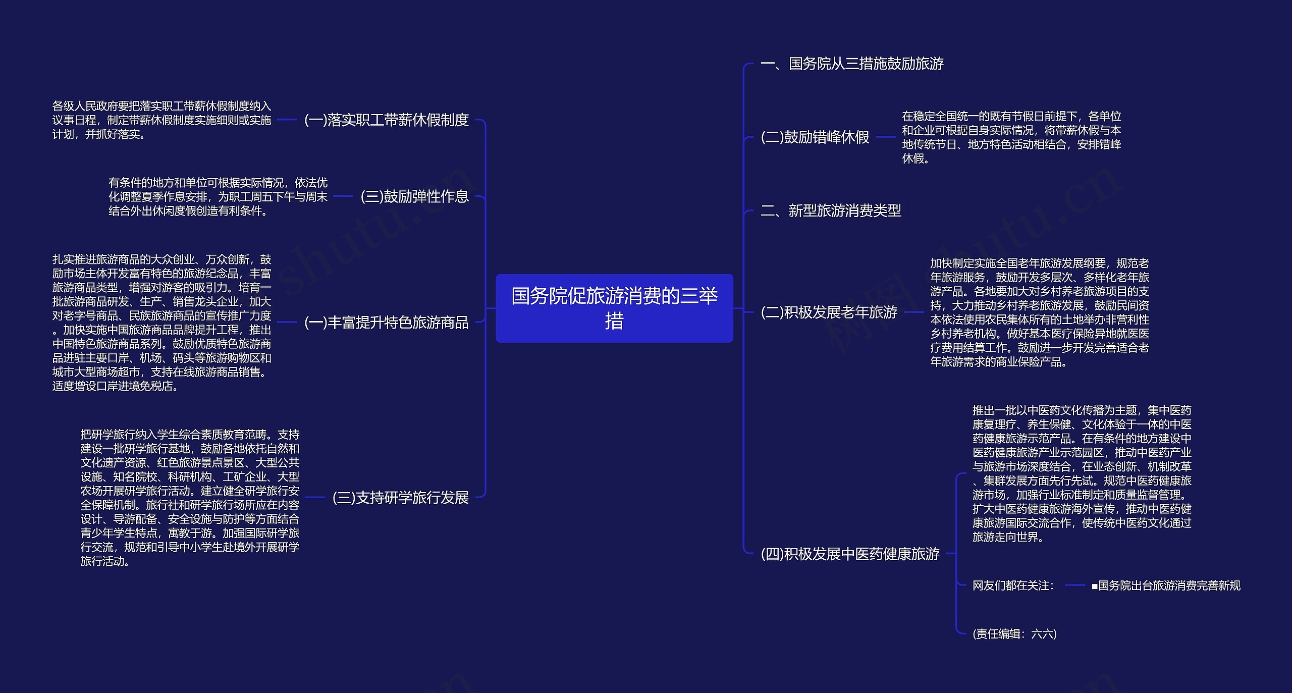 国务院促旅游消费的三举措思维导图