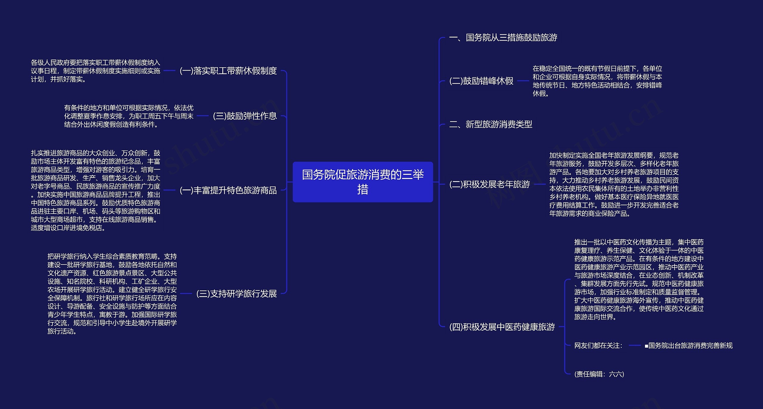 国务院促旅游消费的三举措 国务院促旅游消费的三举措