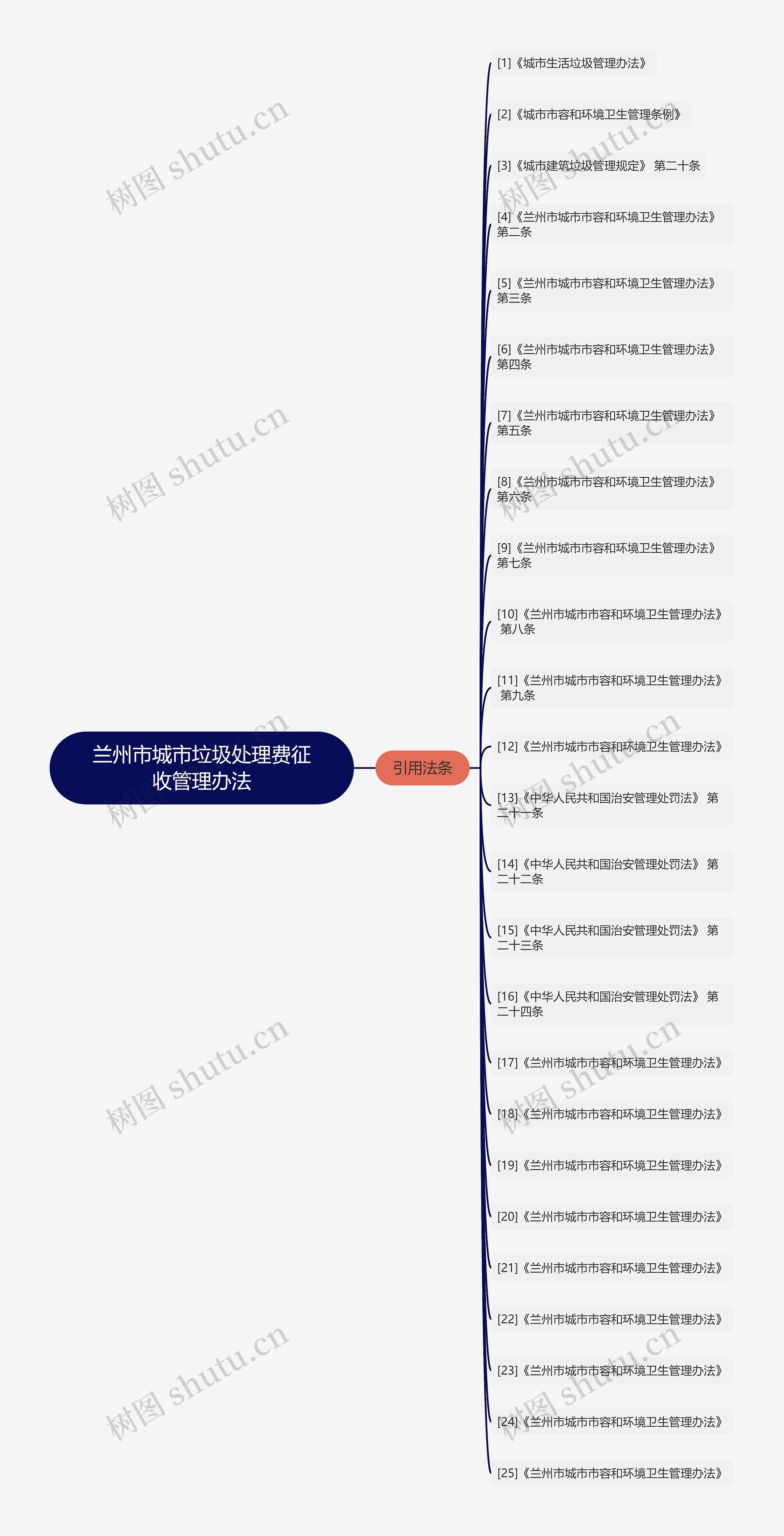 兰州市城市垃圾处理费征收管理办法