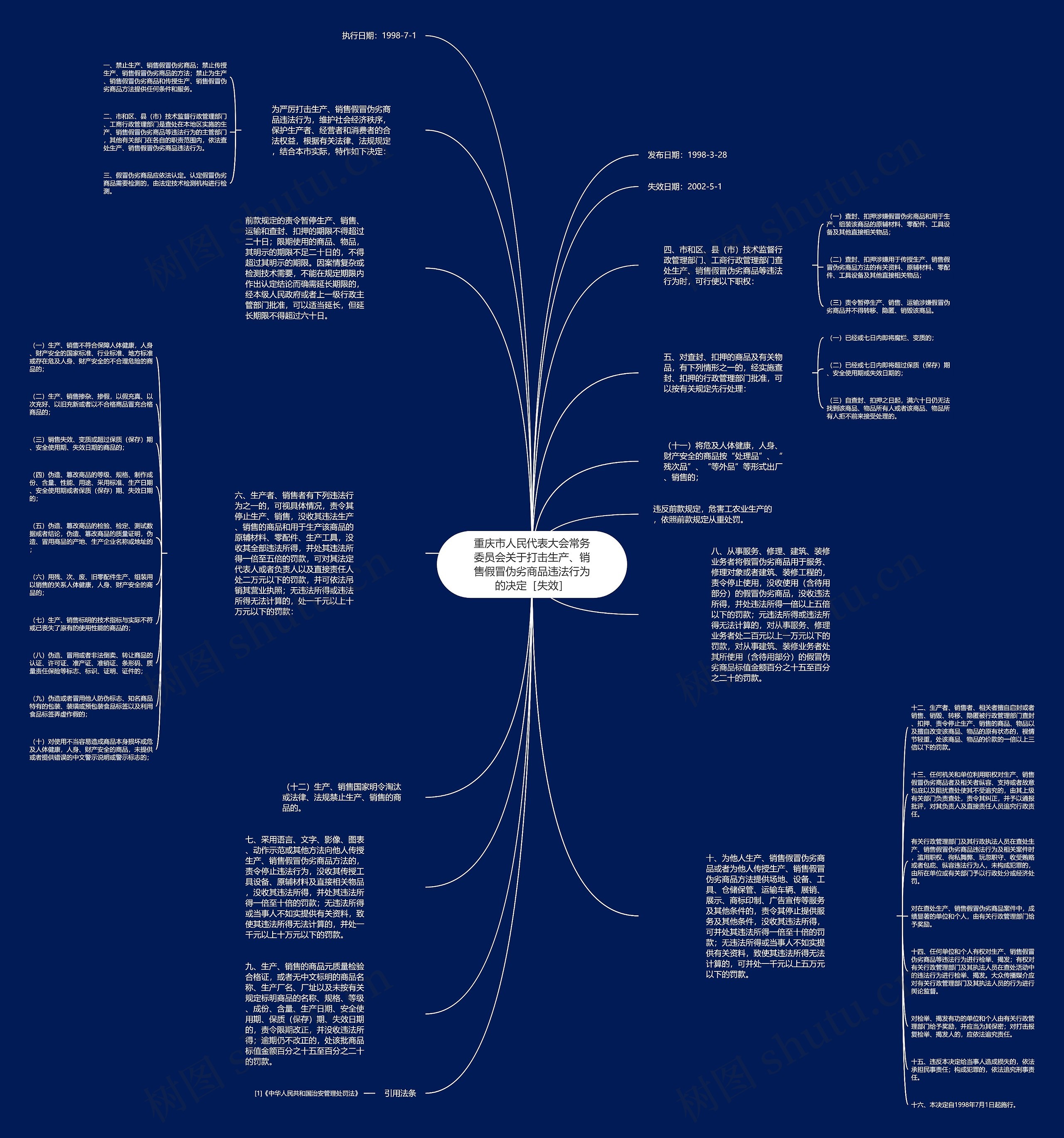重庆市人民代表大会常务委员会关于打击生产、销售假冒伪劣商品违法行为的决定［失效］思维导图