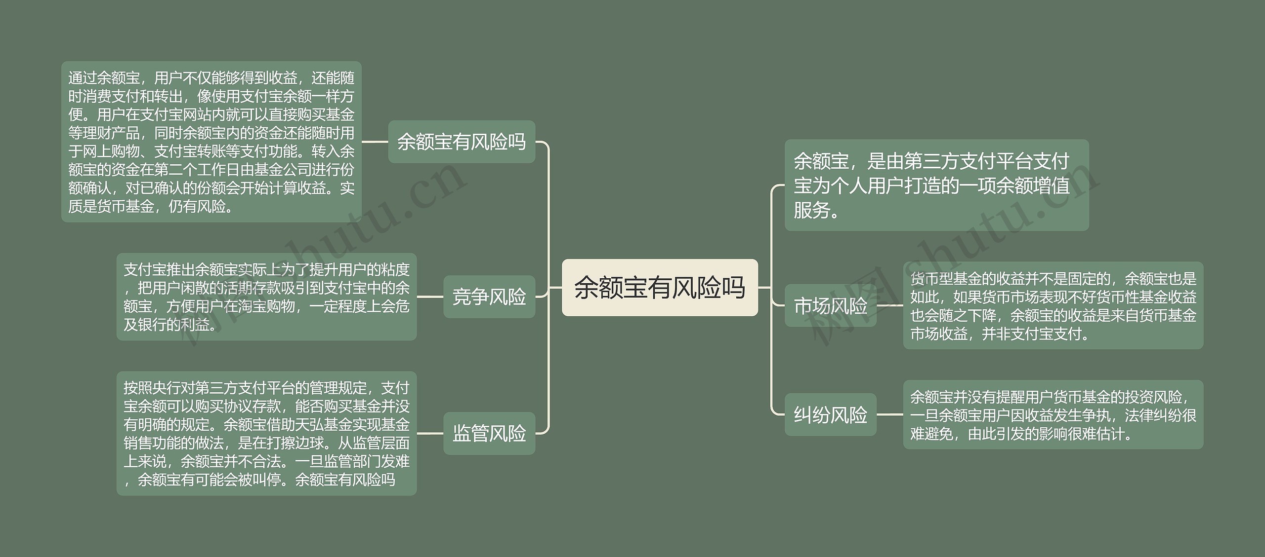 余额宝有风险吗