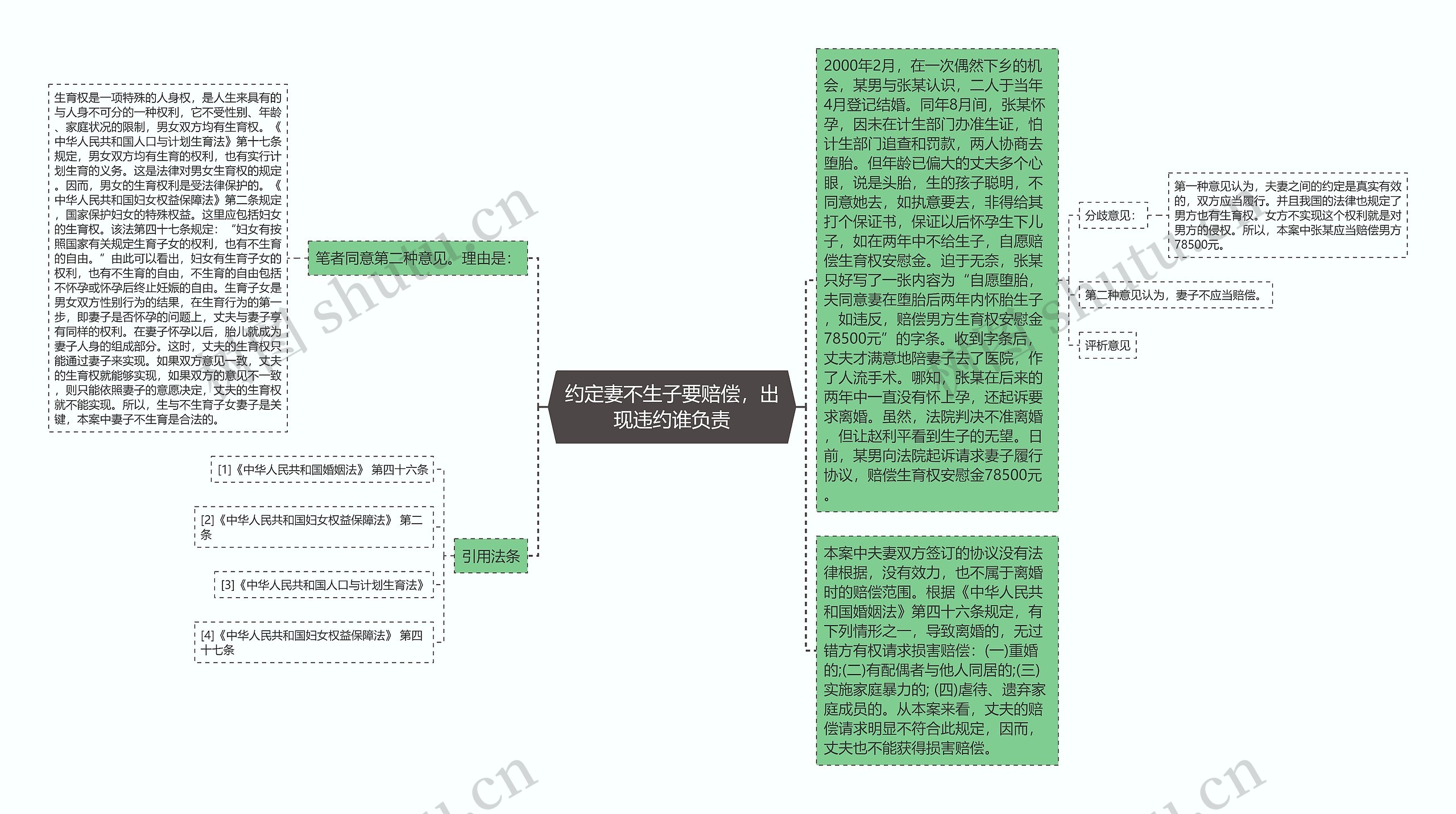 约定妻不生子要赔偿，出现违约谁负责