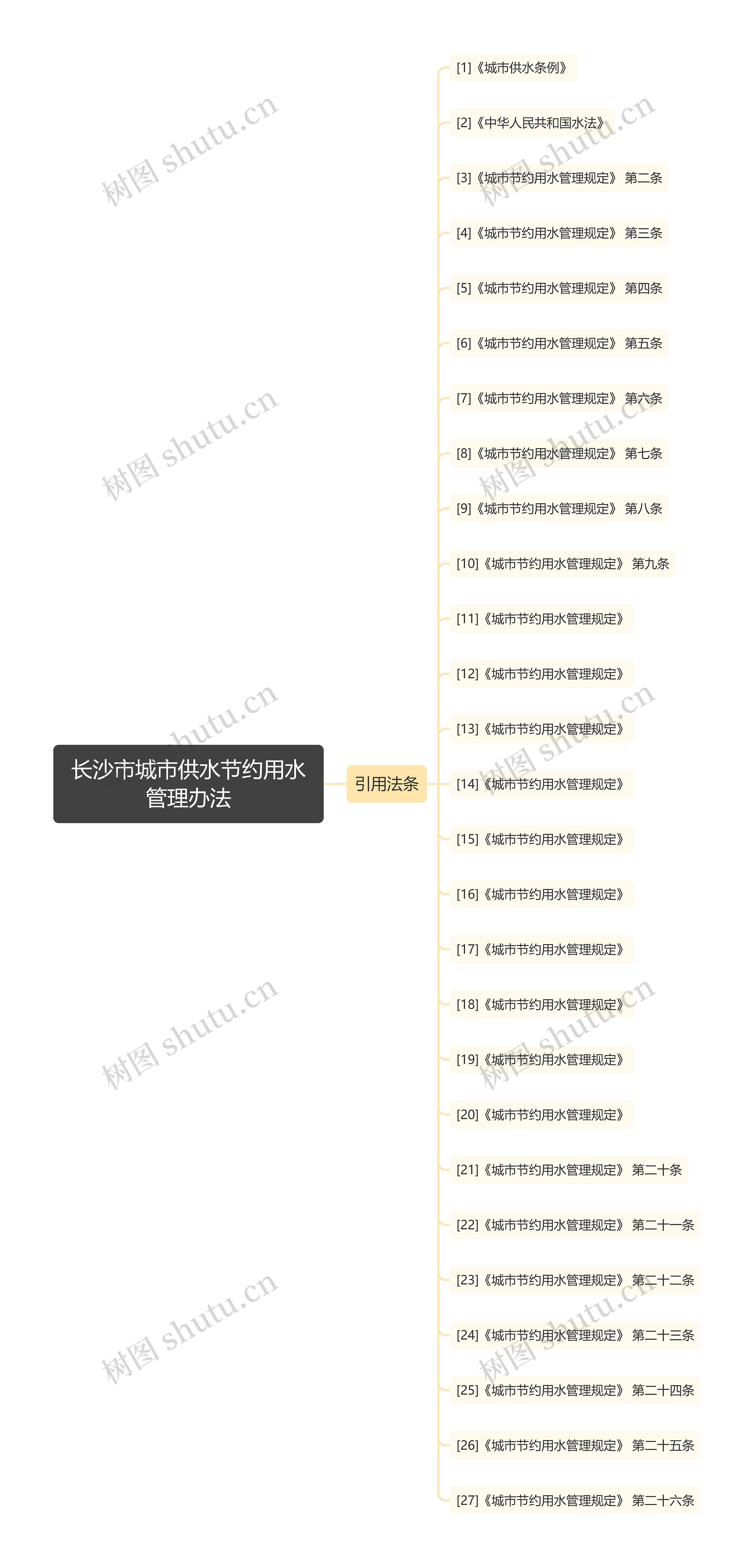 长沙市城市供水节约用水管理办法