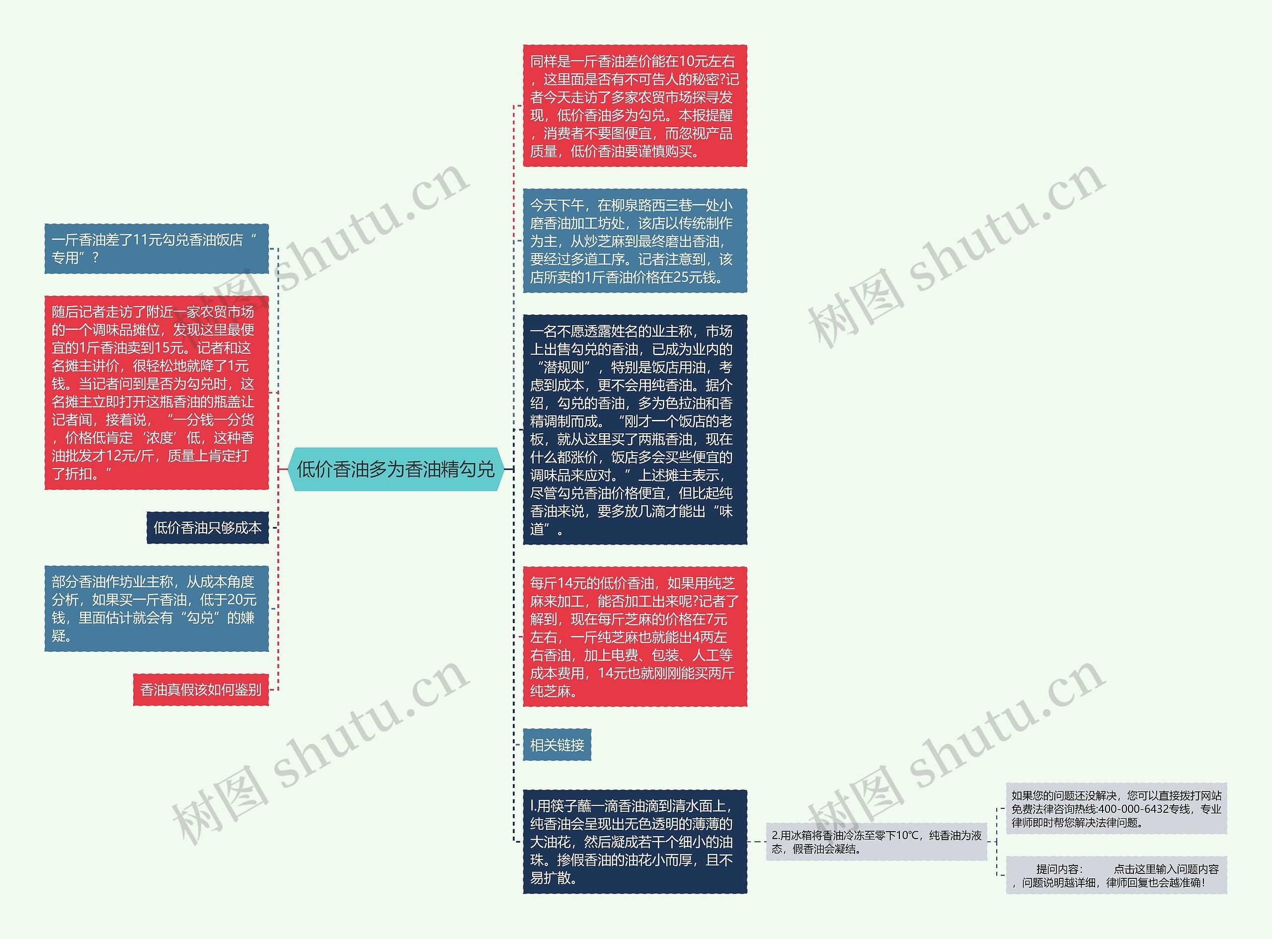 低价香油多为香油精勾兑思维导图