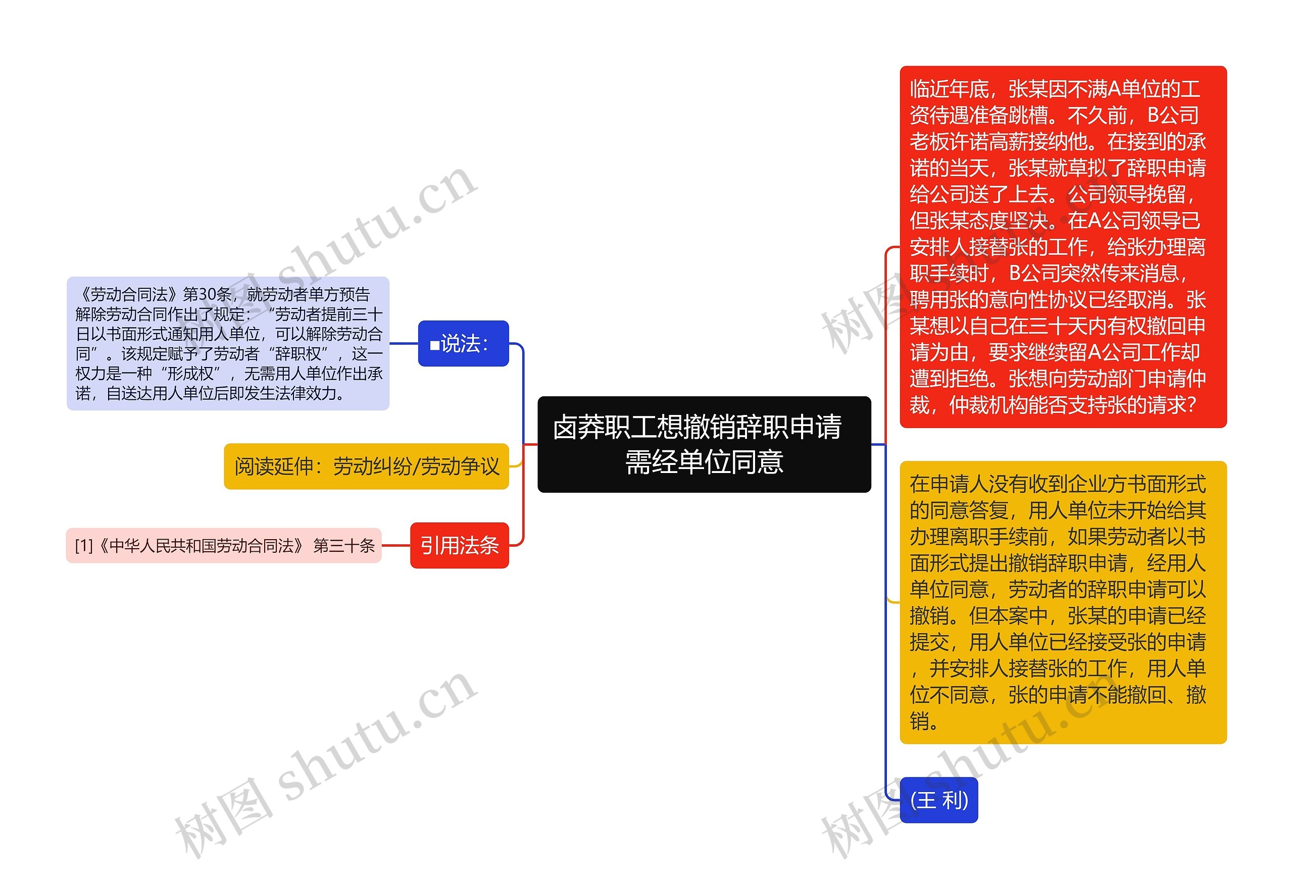 卤莽职工想撤销辞职申请  需经单位同意思维导图