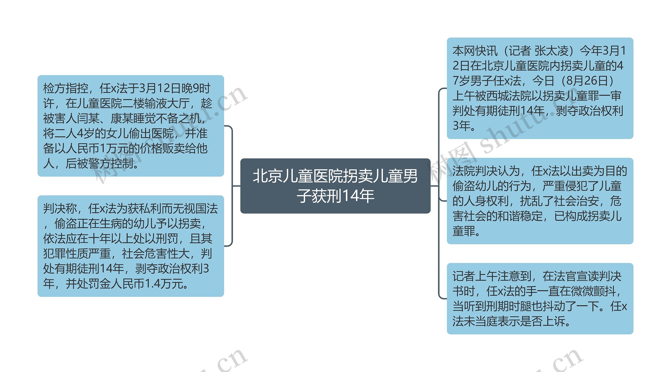 北京儿童医院拐卖儿童男子获刑14年