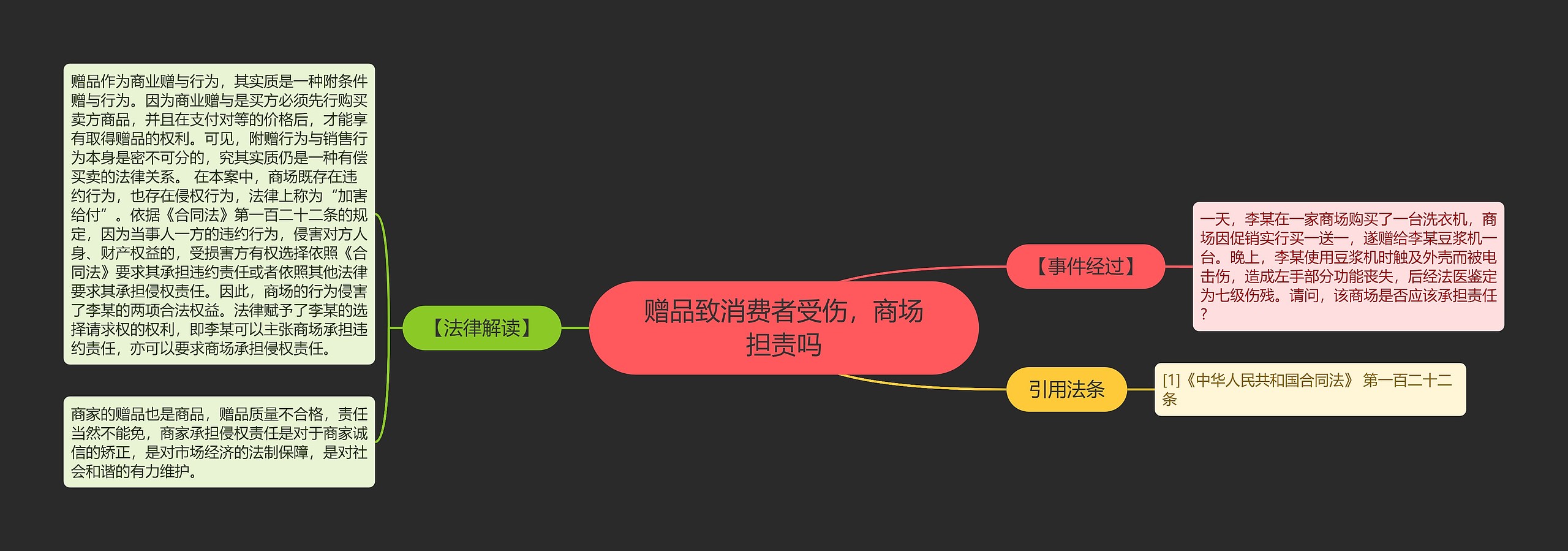 赠品致消费者受伤，商场担责吗思维导图