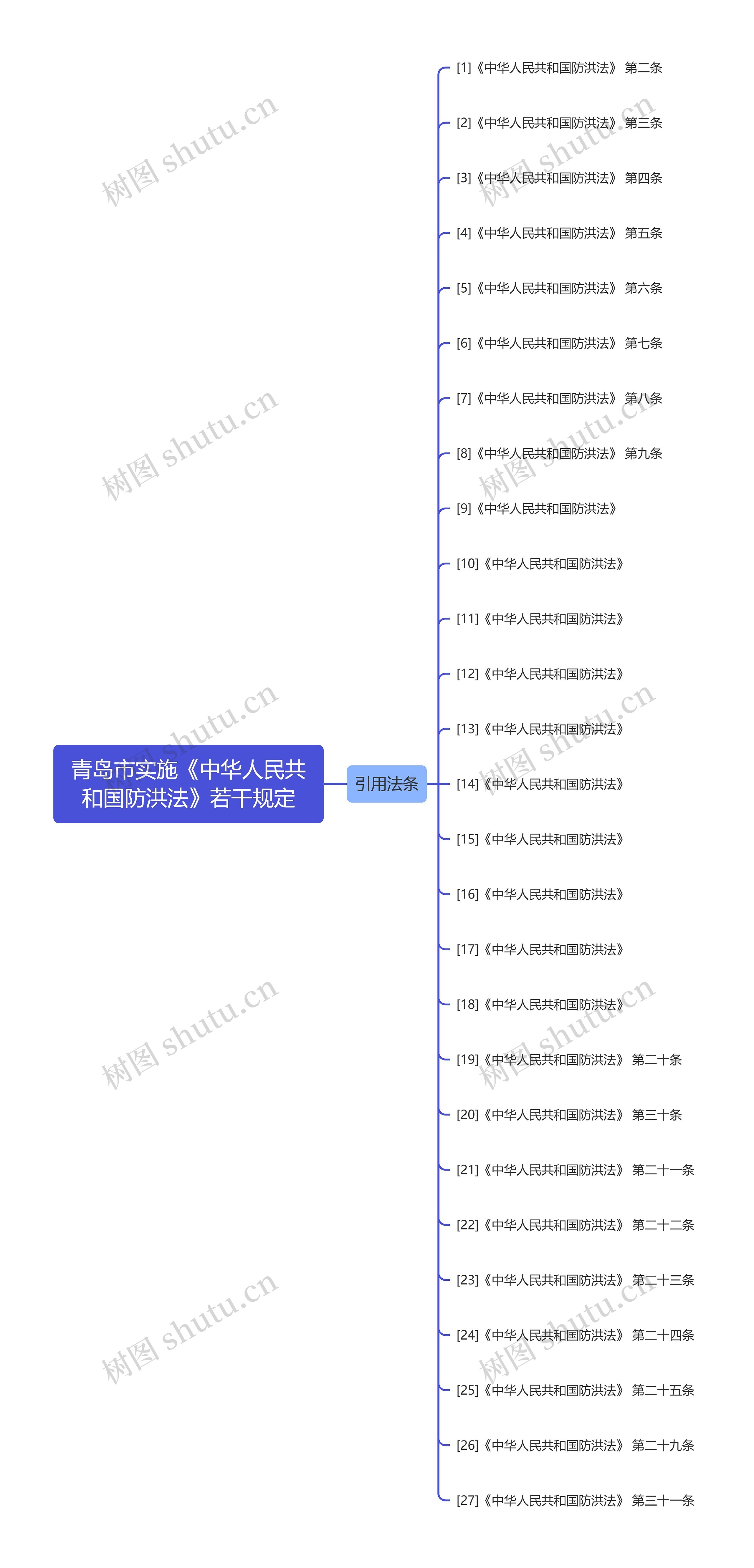 青岛市实施《中华人民共和国防洪法》若干规定