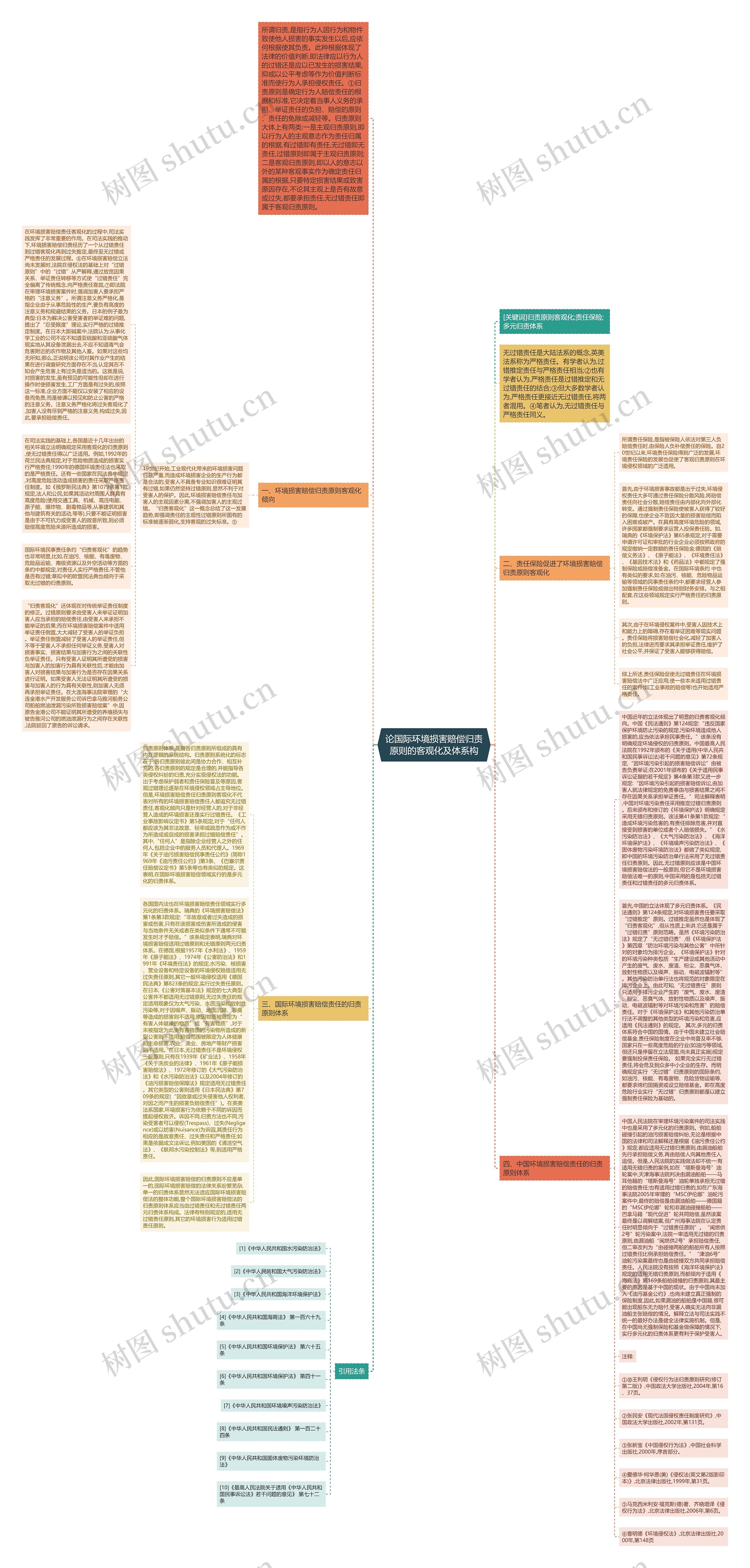 论国际环境损害赔偿归责原则的客观化及体系构