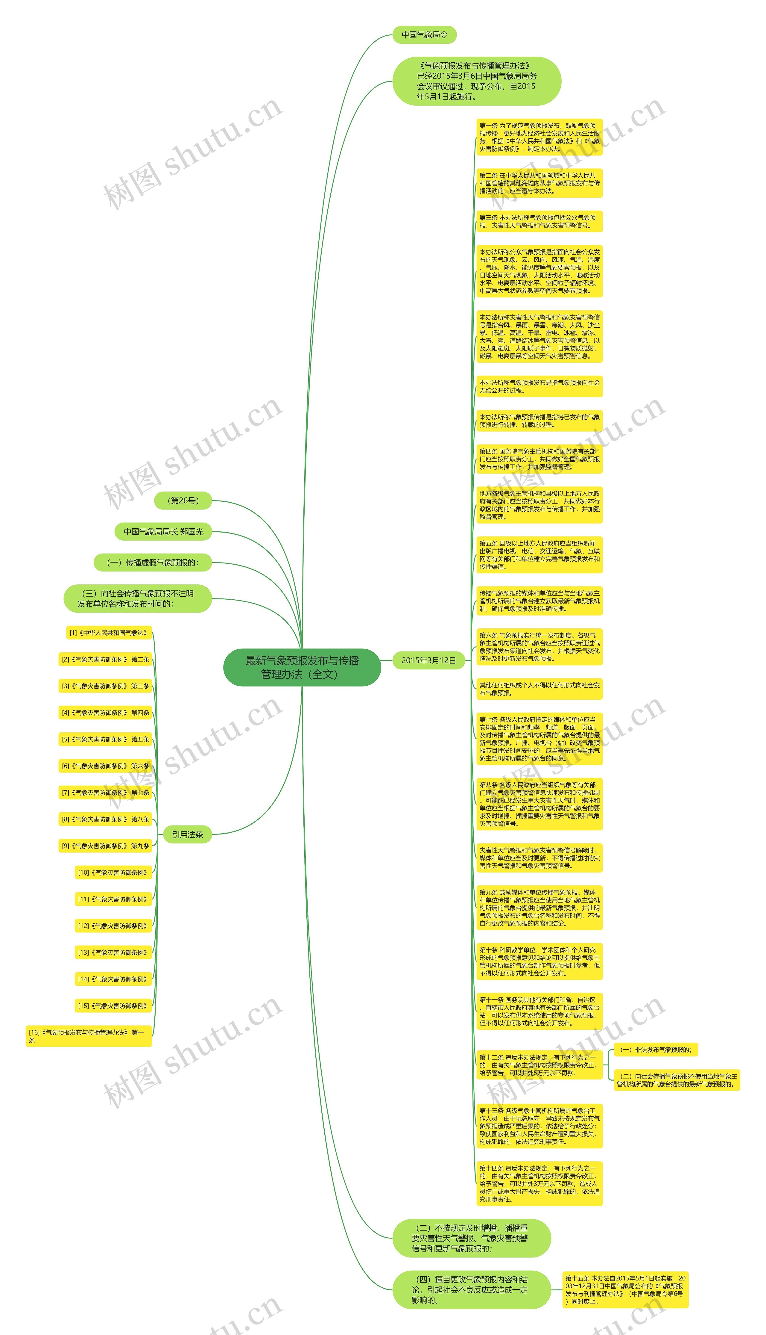 最新气象预报发布与传播管理办法（全文）思维导图