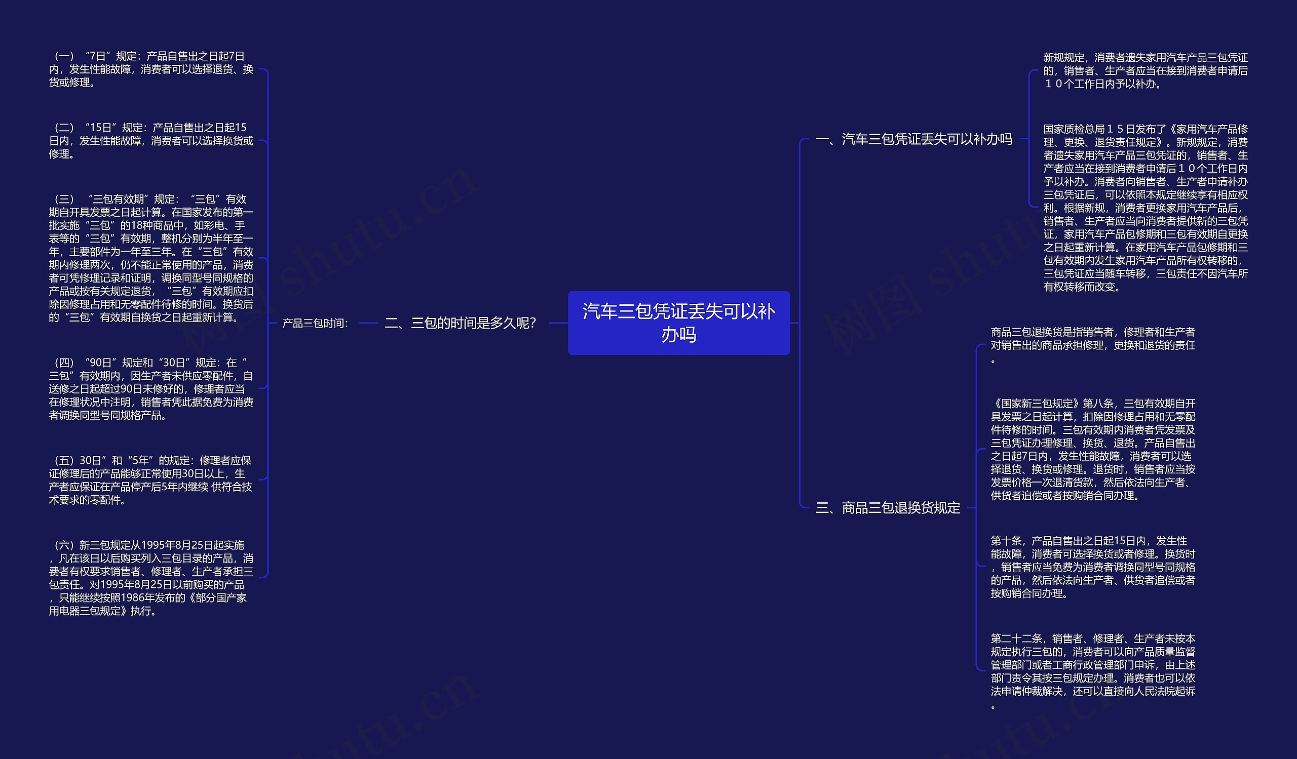 汽车三包凭证丢失可以补办吗思维导图