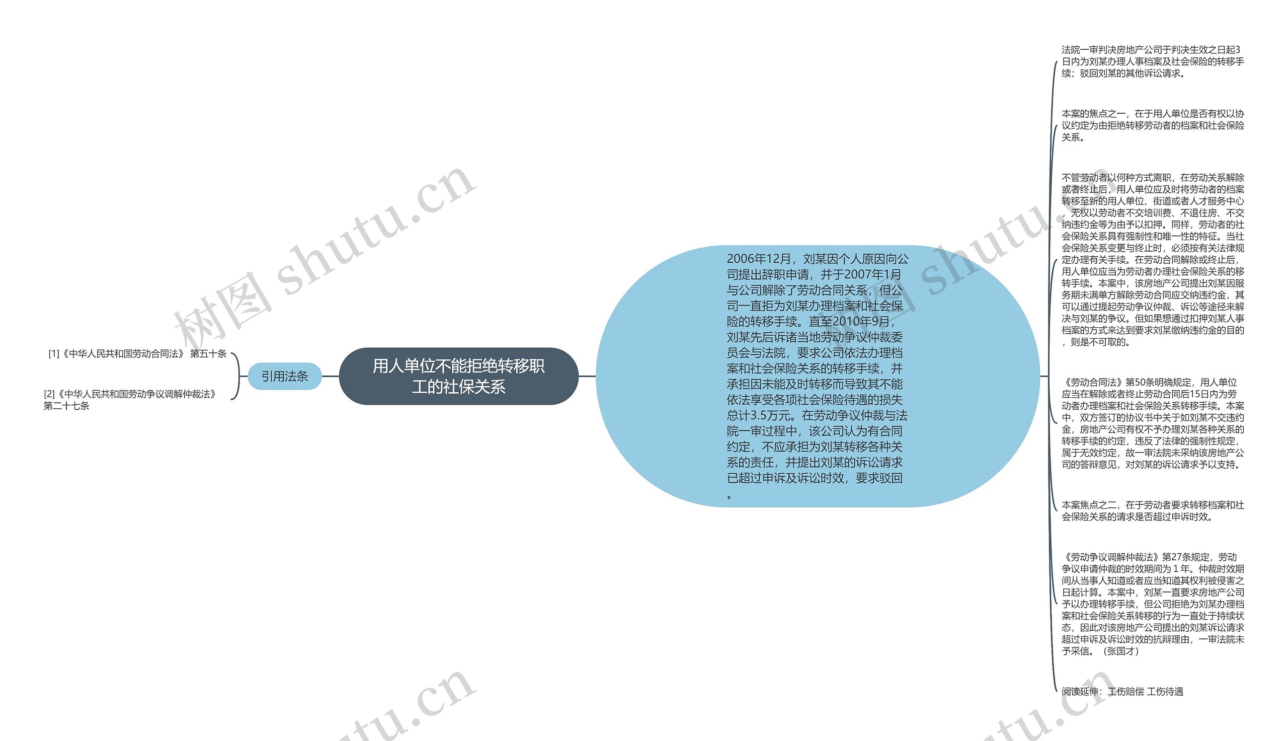 用人单位不能拒绝转移职工的社保关系思维导图