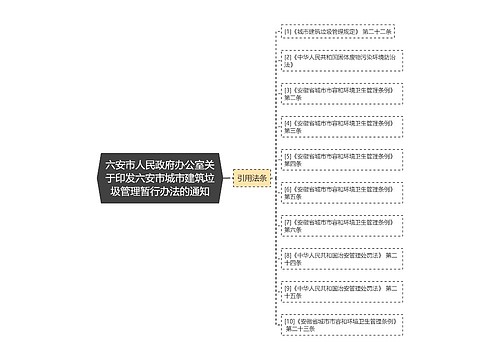 六安市人民政府办公室关于印发六安市城市建筑垃圾管理暂行办法的通知