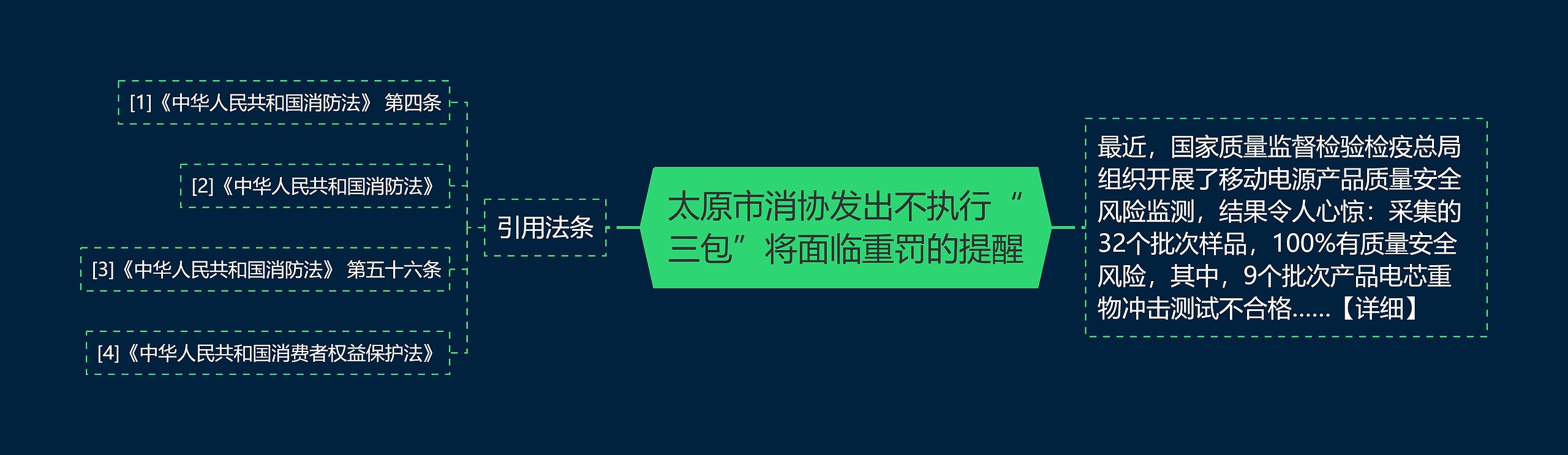 太原市消协发出不执行“三包”将面临重罚的提醒