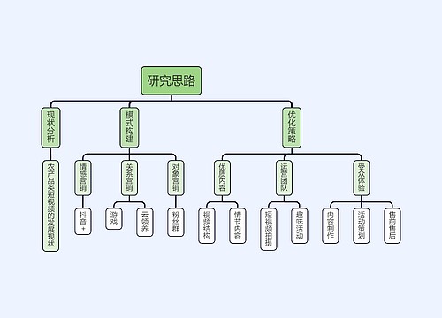 农产品短视频发展现状研究思路