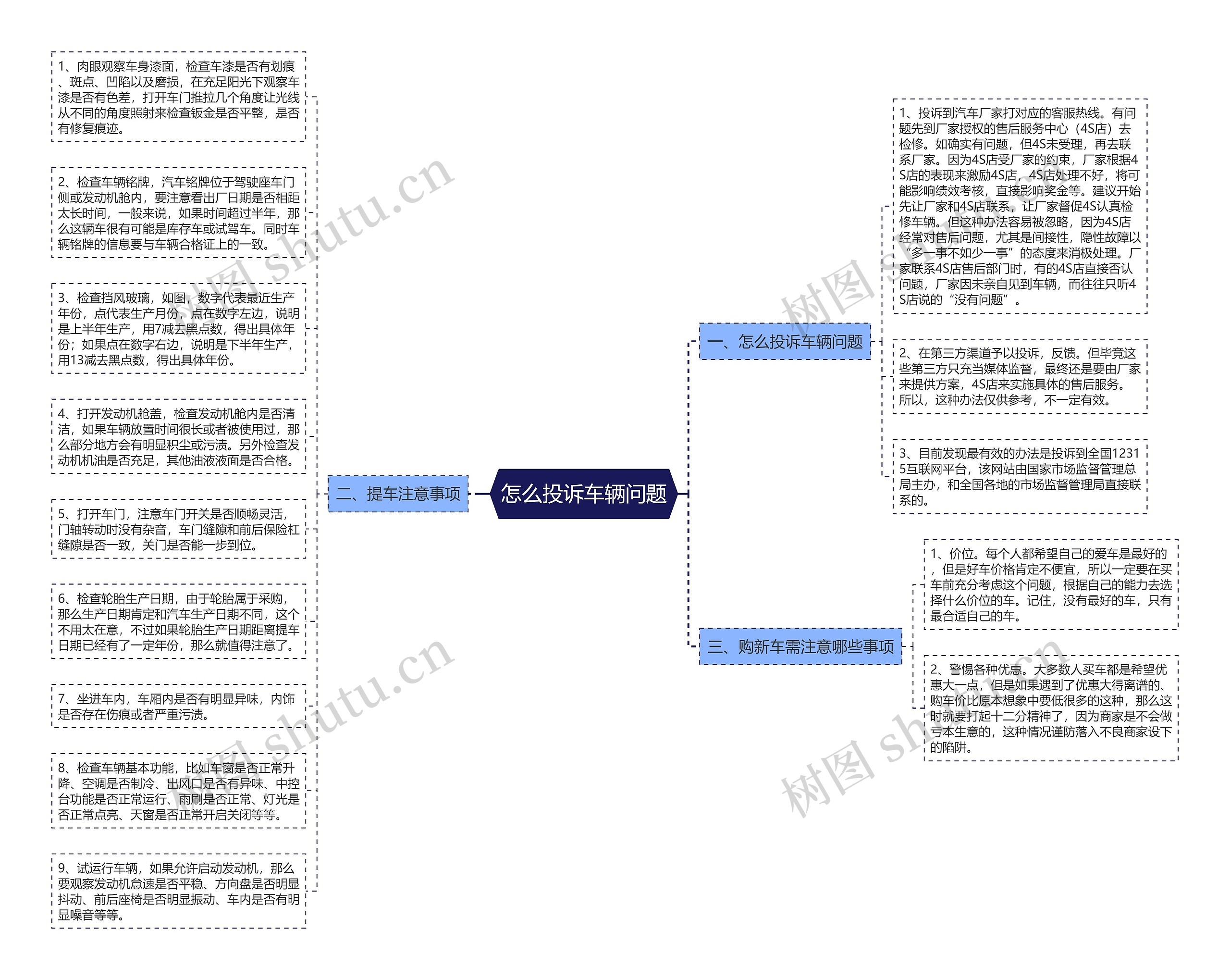 怎么投诉车辆问题思维导图