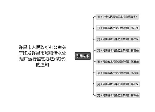 许昌市人民政府办公室关于印发许昌市城镇污水处理厂运行监管办法(试行)的通知 许昌市人民政府办公室关于印发许昌市城镇污水处理厂运行监管办法(试行)的通知