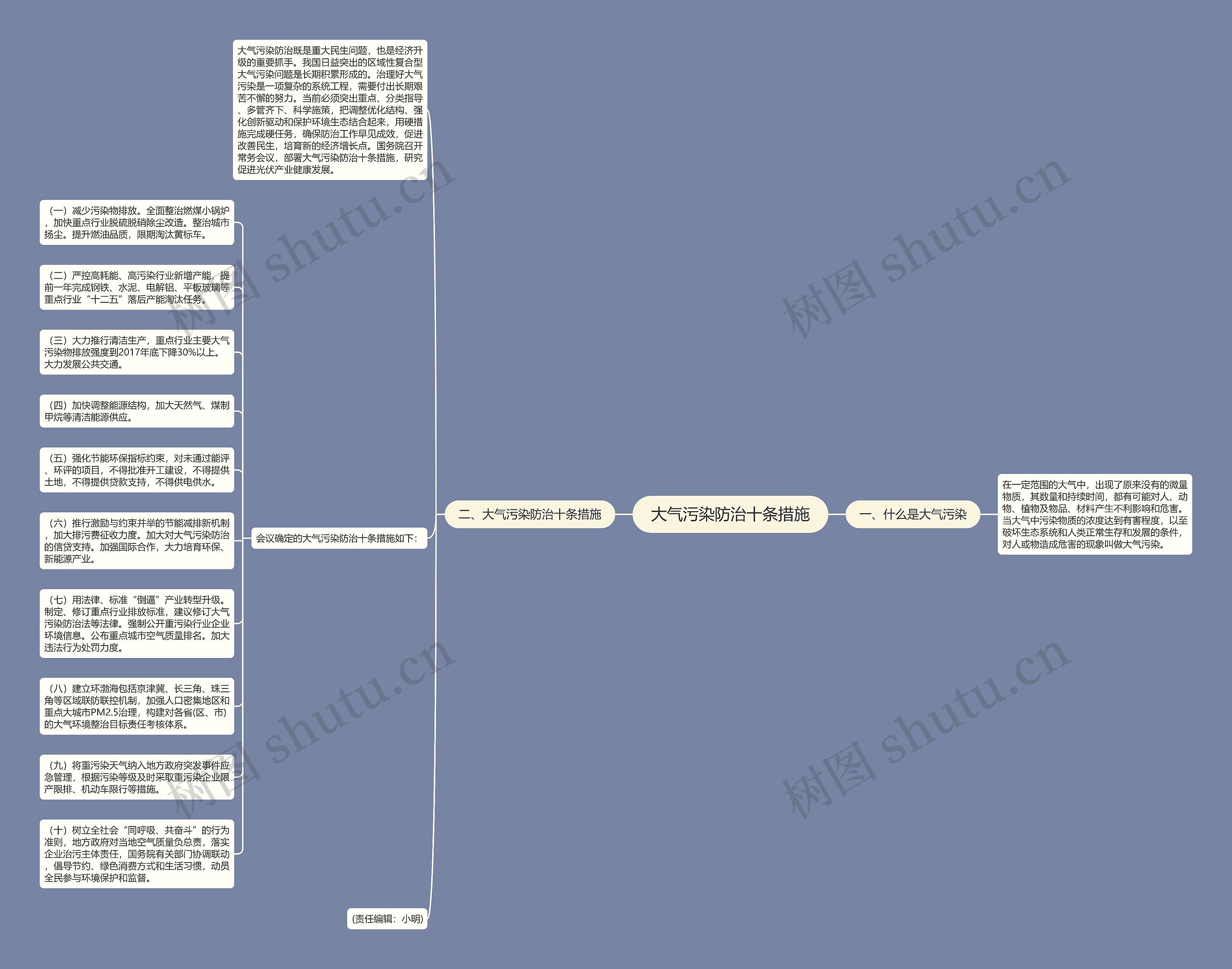 大气污染防治十条措施思维导图