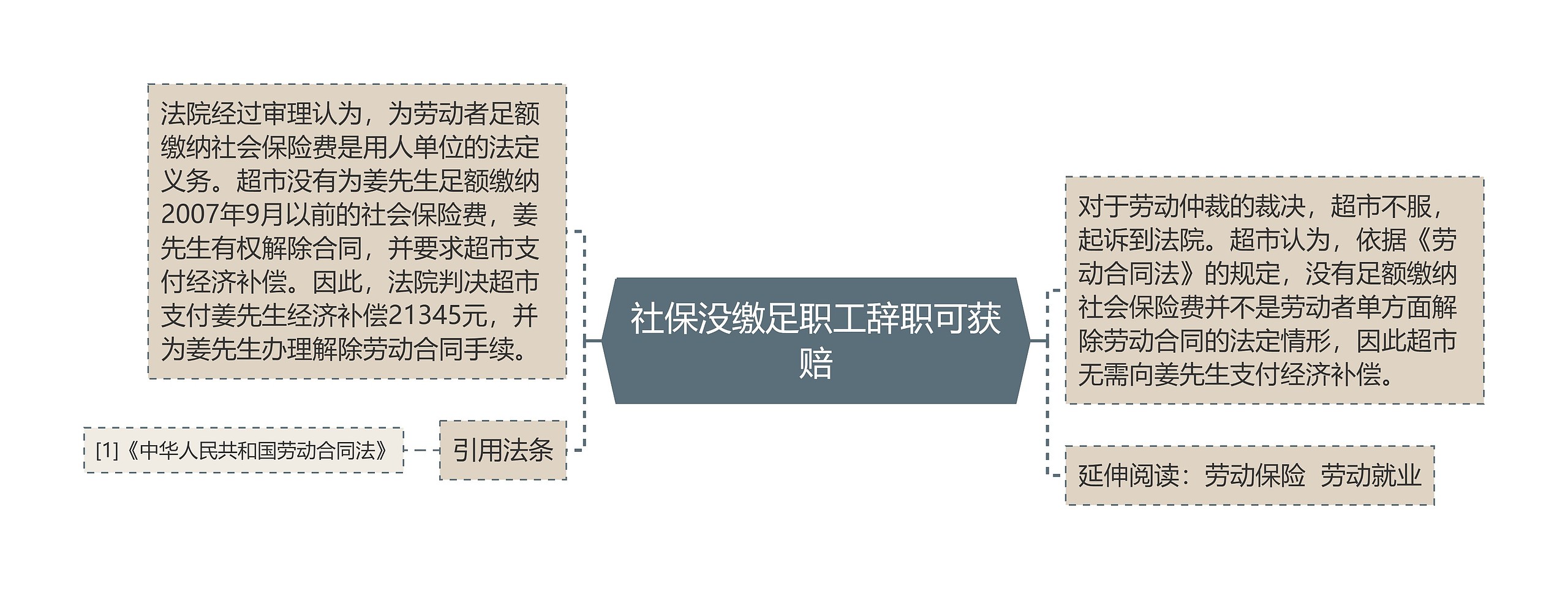 社保没缴足职工辞职可获赔 社保没缴足职工辞职可获赔