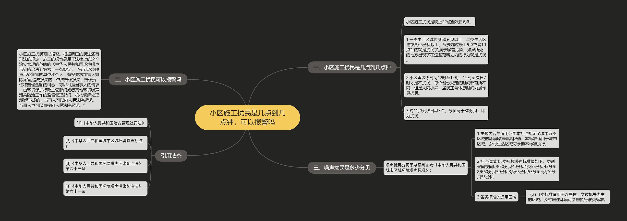 小区施工扰民是几点到几点钟，可以报警吗