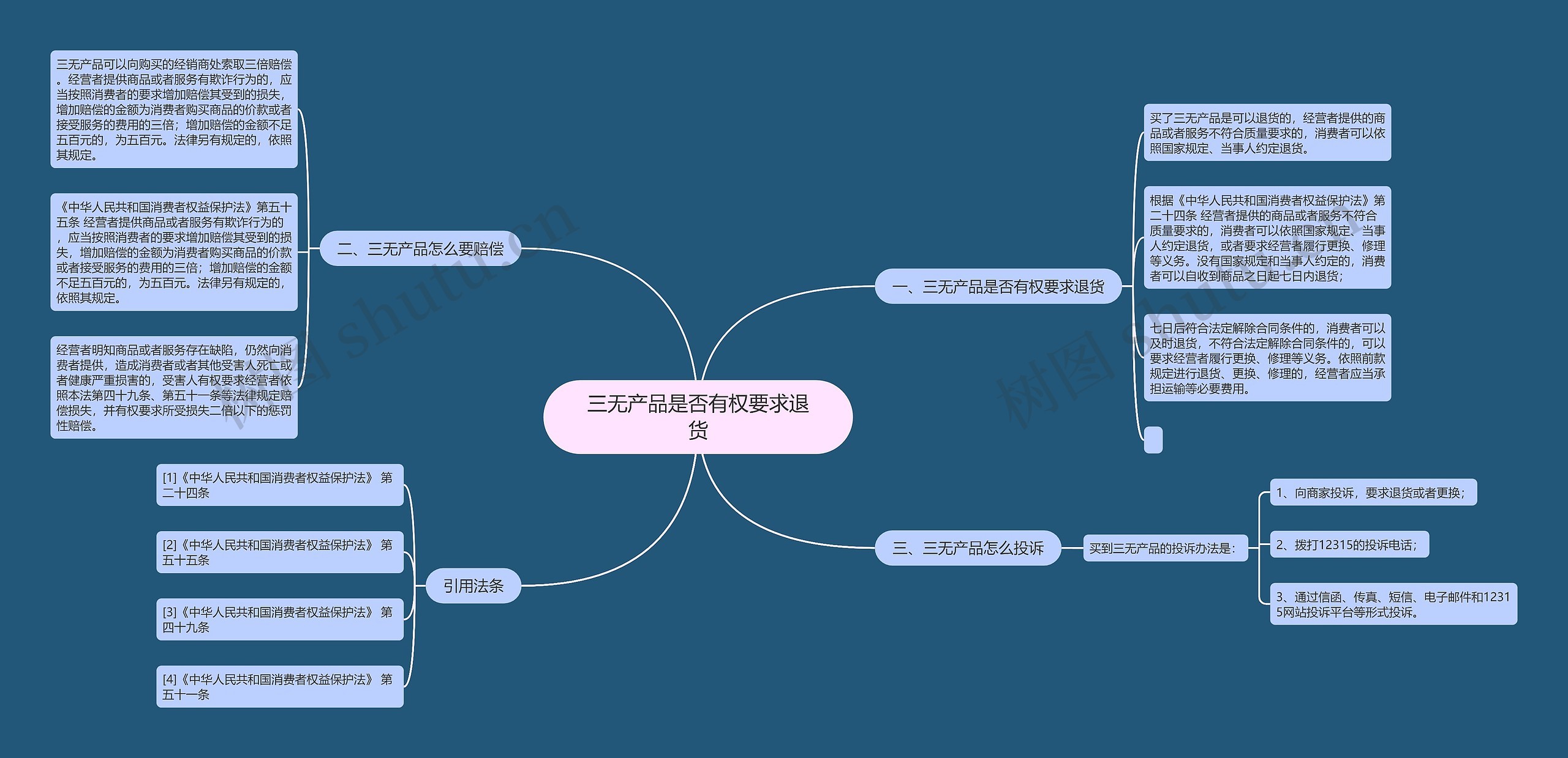 三无产品是否有权要求退货