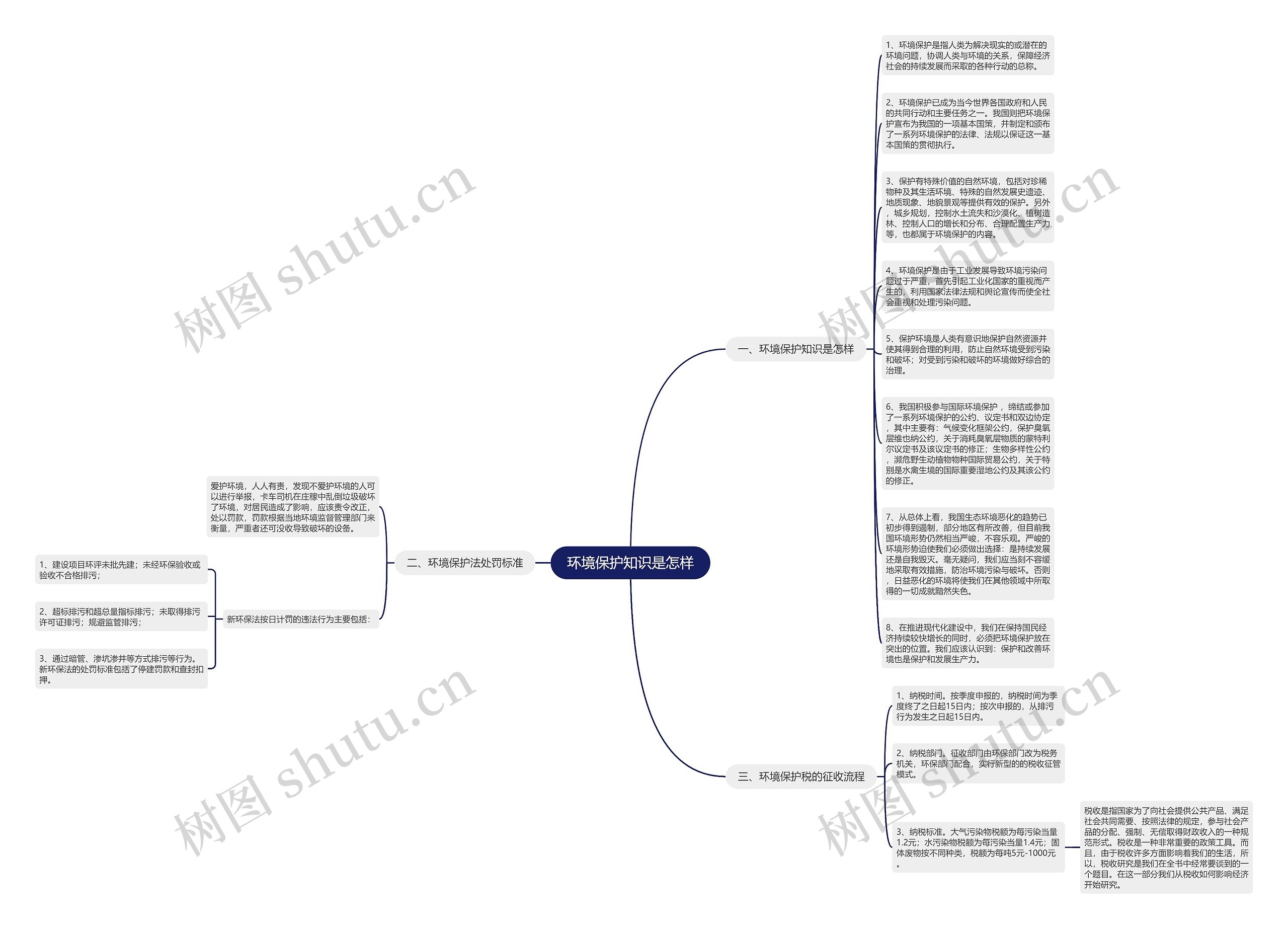 环境保护知识是怎样思维导图