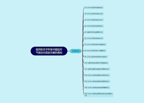 国务院关于印发中国应对气候变化国家方案的通知