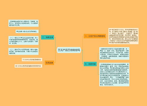 三无产品三倍赔偿吗