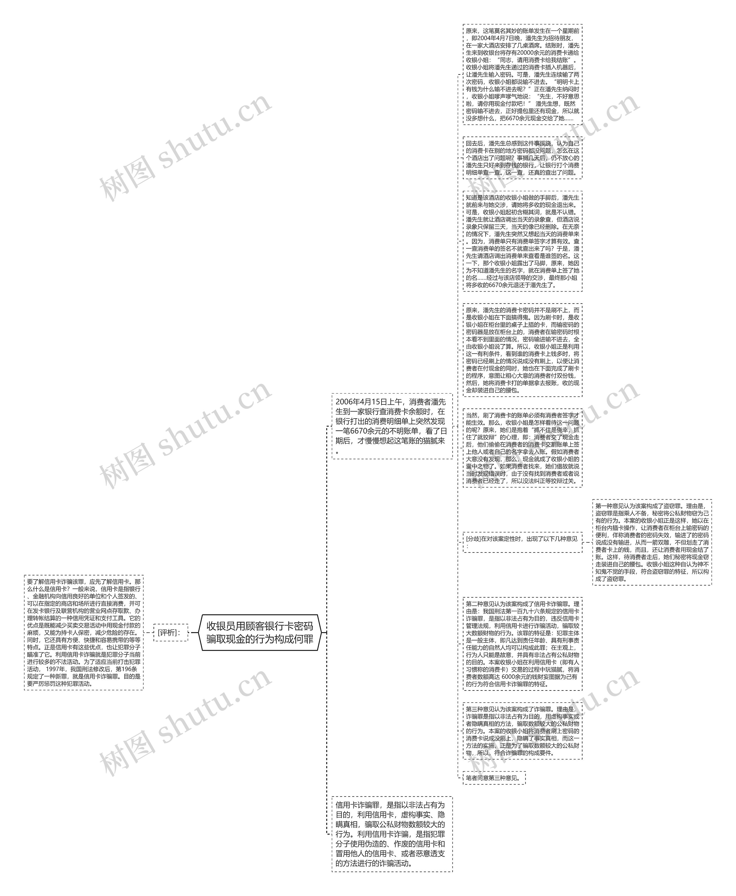 收银员用顾客银行卡密码骗取现金的行为构成何罪思维导图