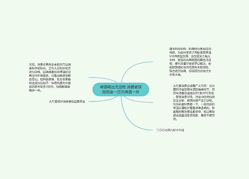 啤酒喝出沉淀物 消费者获赔现金一百元啤酒一件